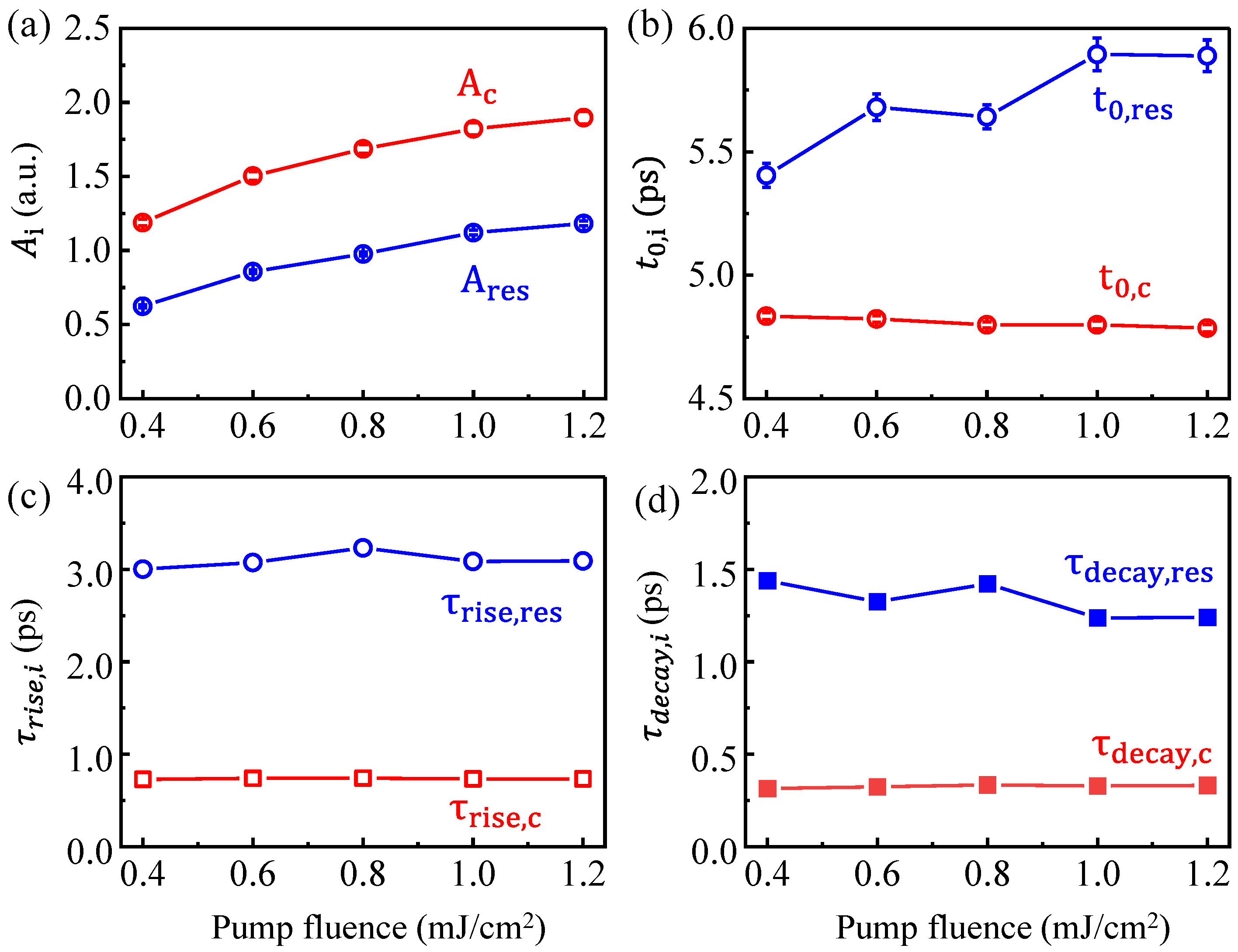 Nanomaterials 12 04267 g005