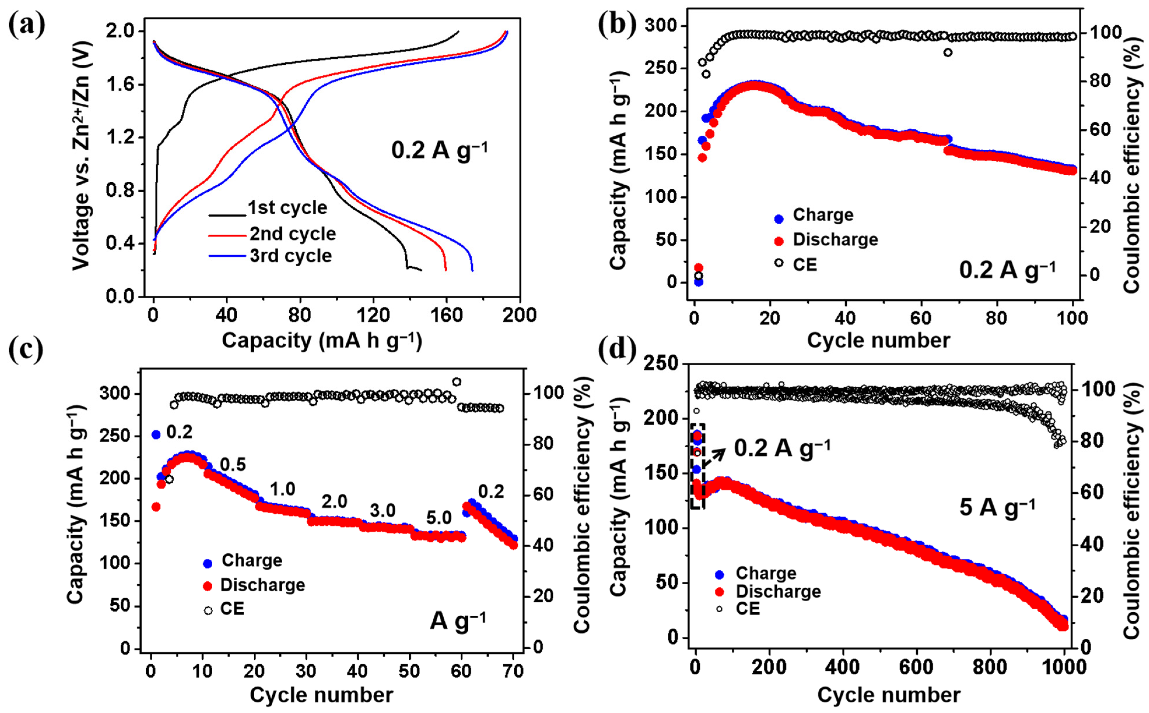 Nanomaterials 12 04268 g002