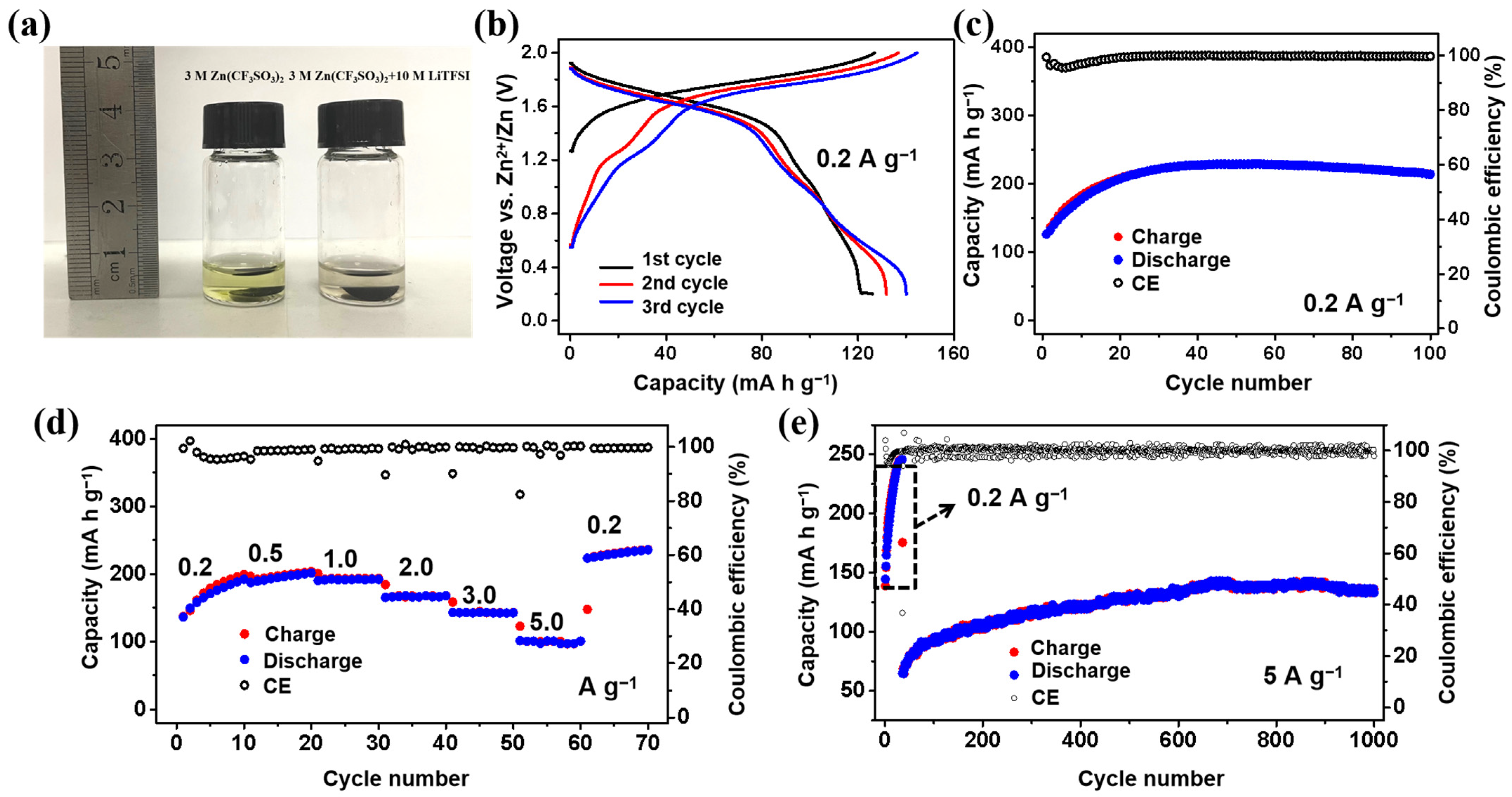 Nanomaterials 12 04268 g004
