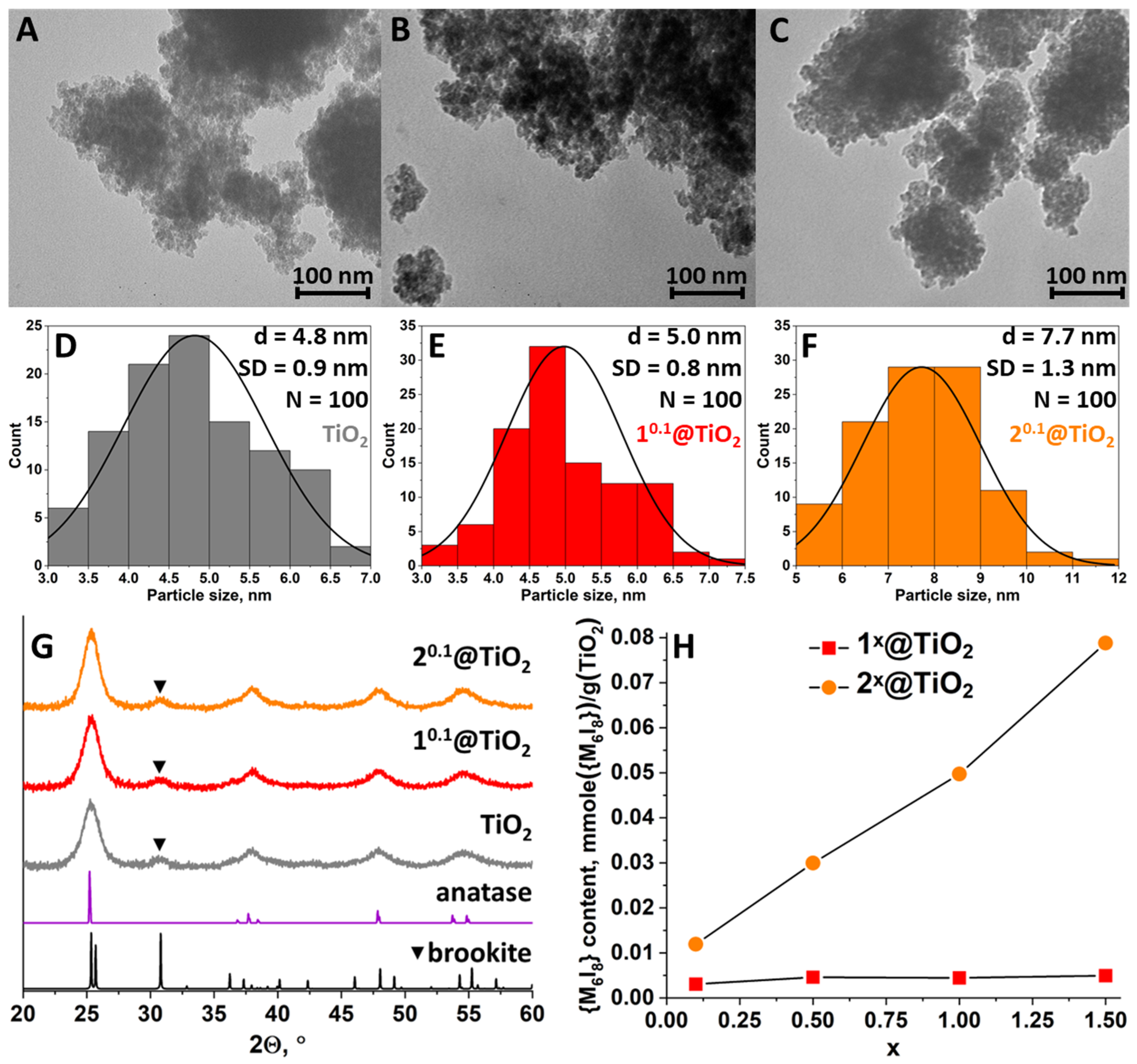 Nanomaterials 12 04282 g001