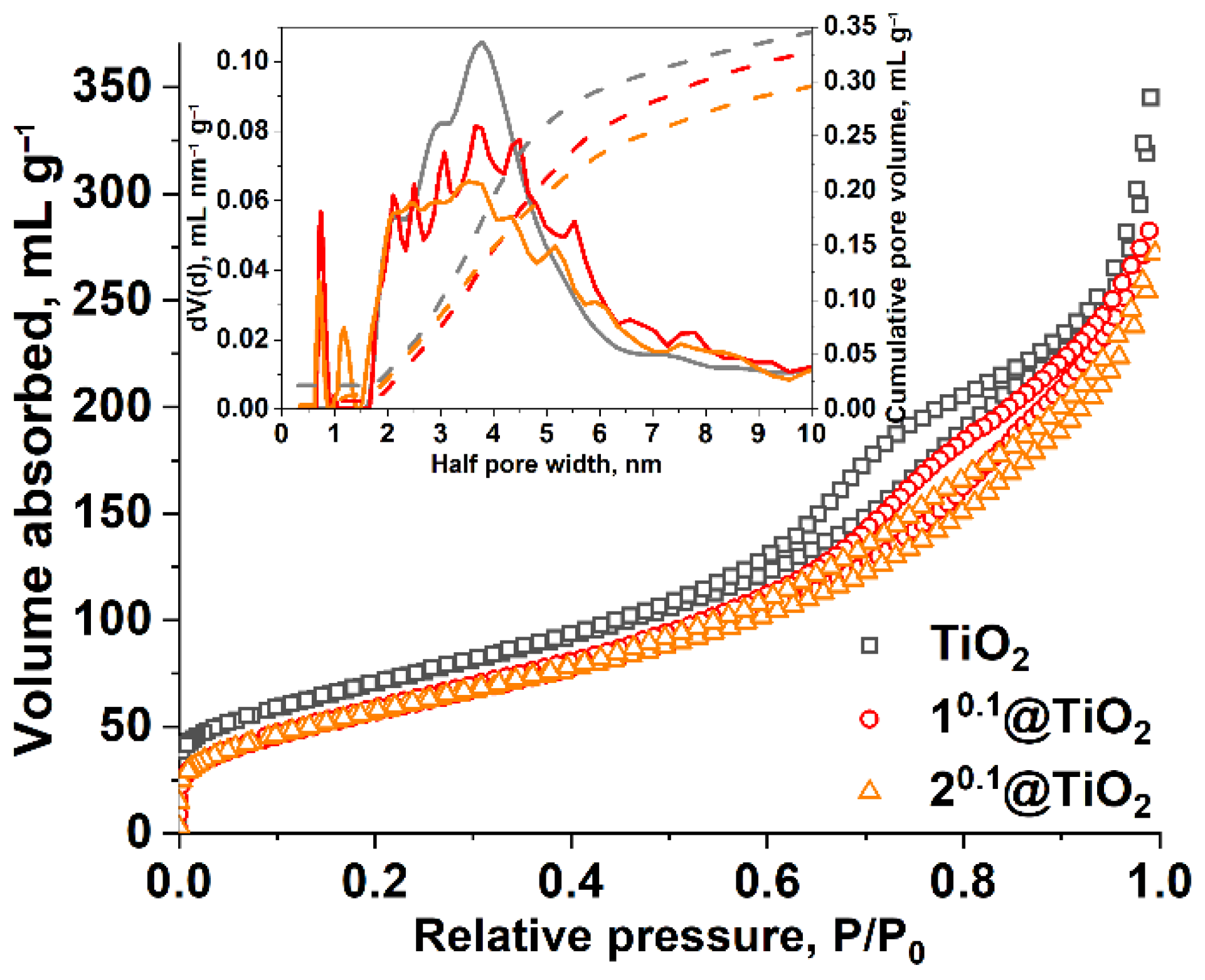 Nanomaterials 12 04282 g003