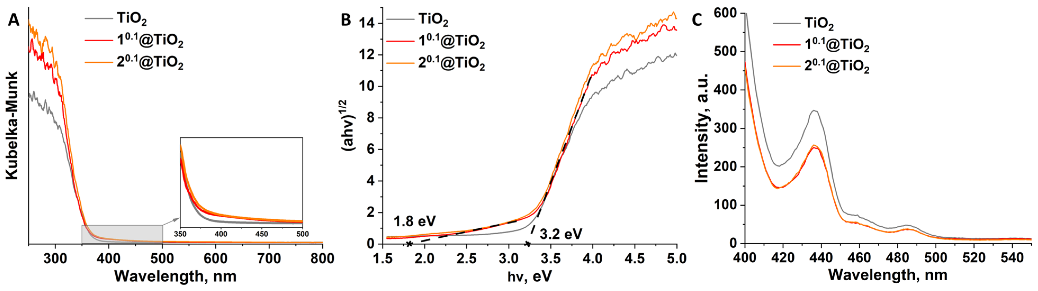 Nanomaterials 12 04282 g004