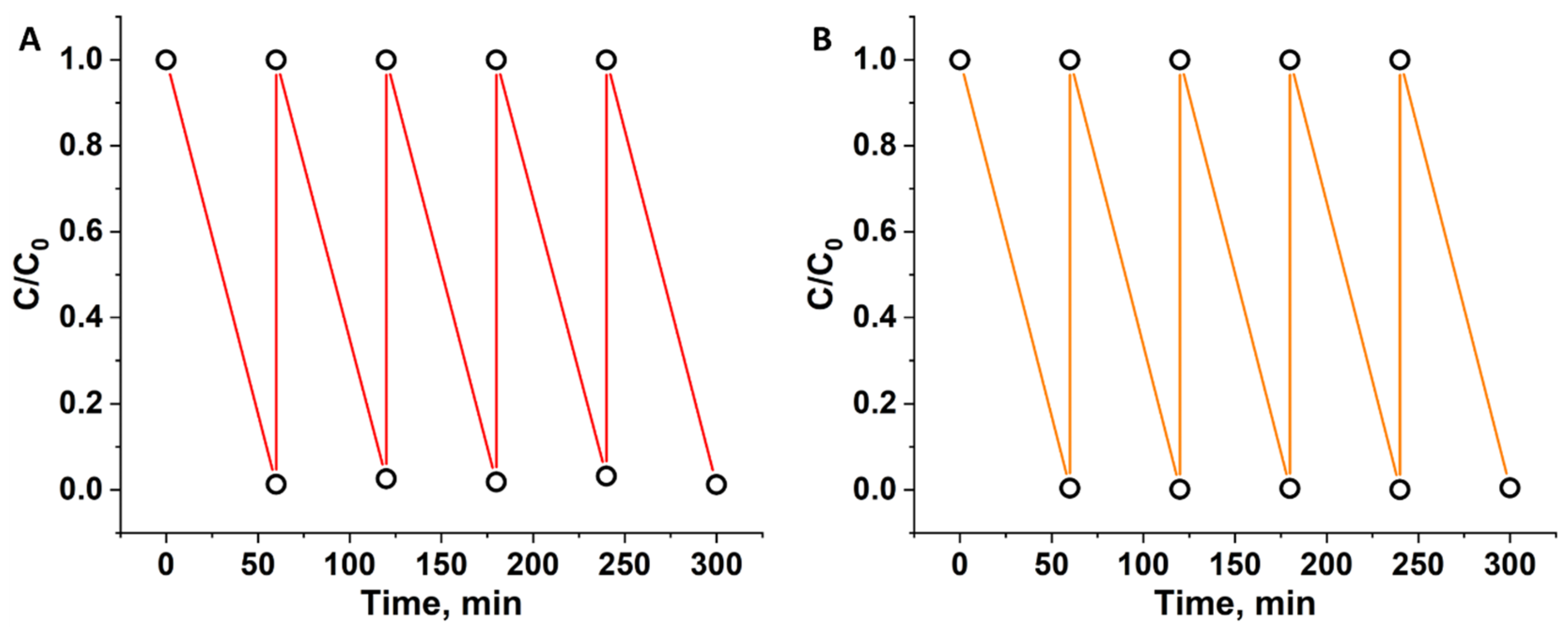 Nanomaterials 12 04282 g006