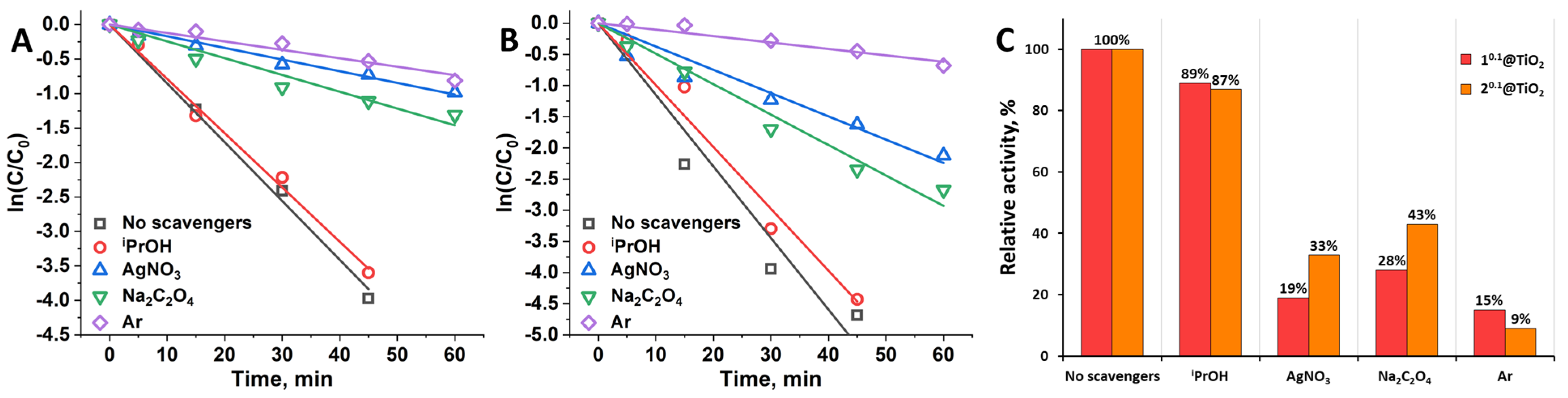 Nanomaterials 12 04282 g008
