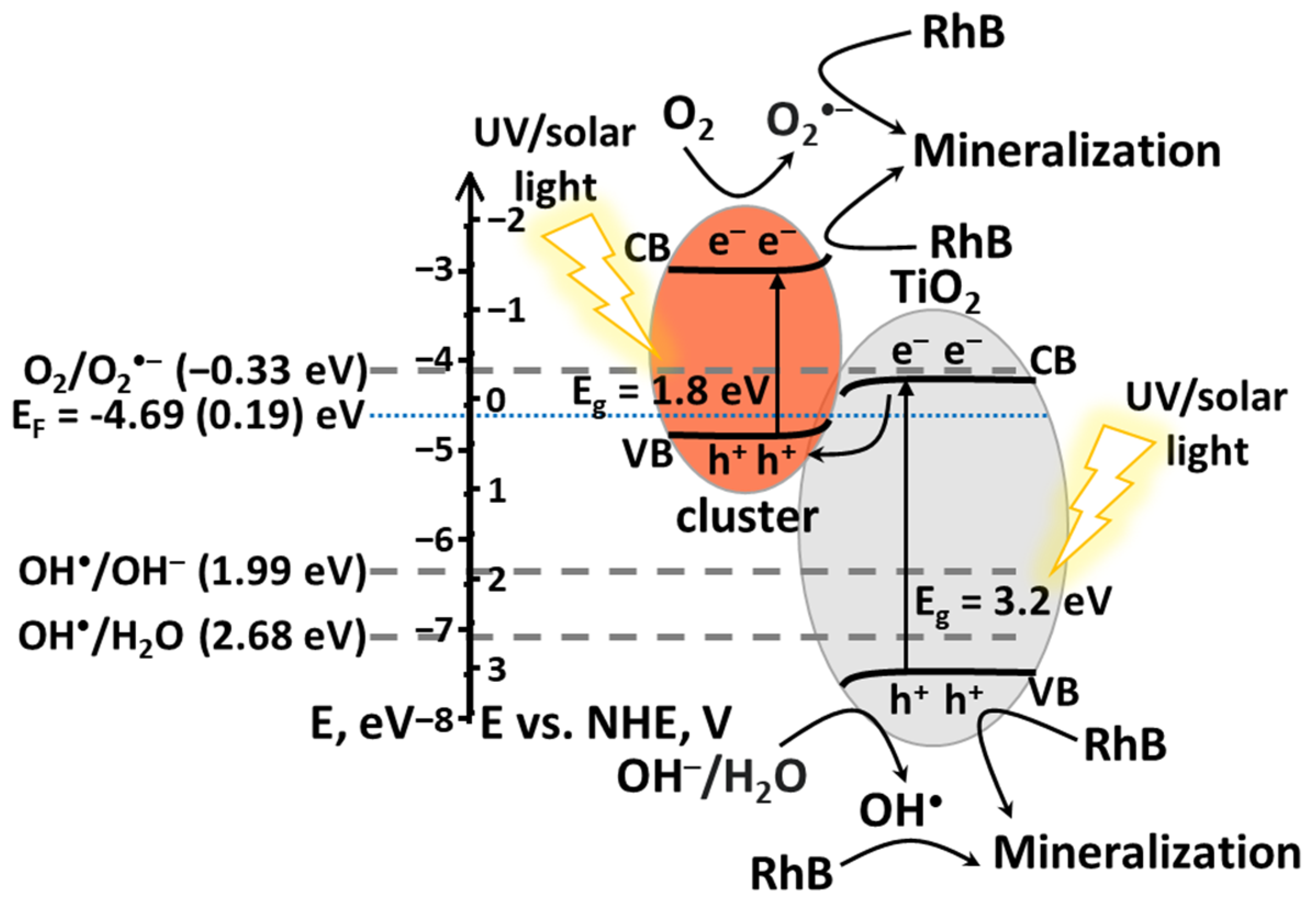 Nanomaterials 12 04282 g010