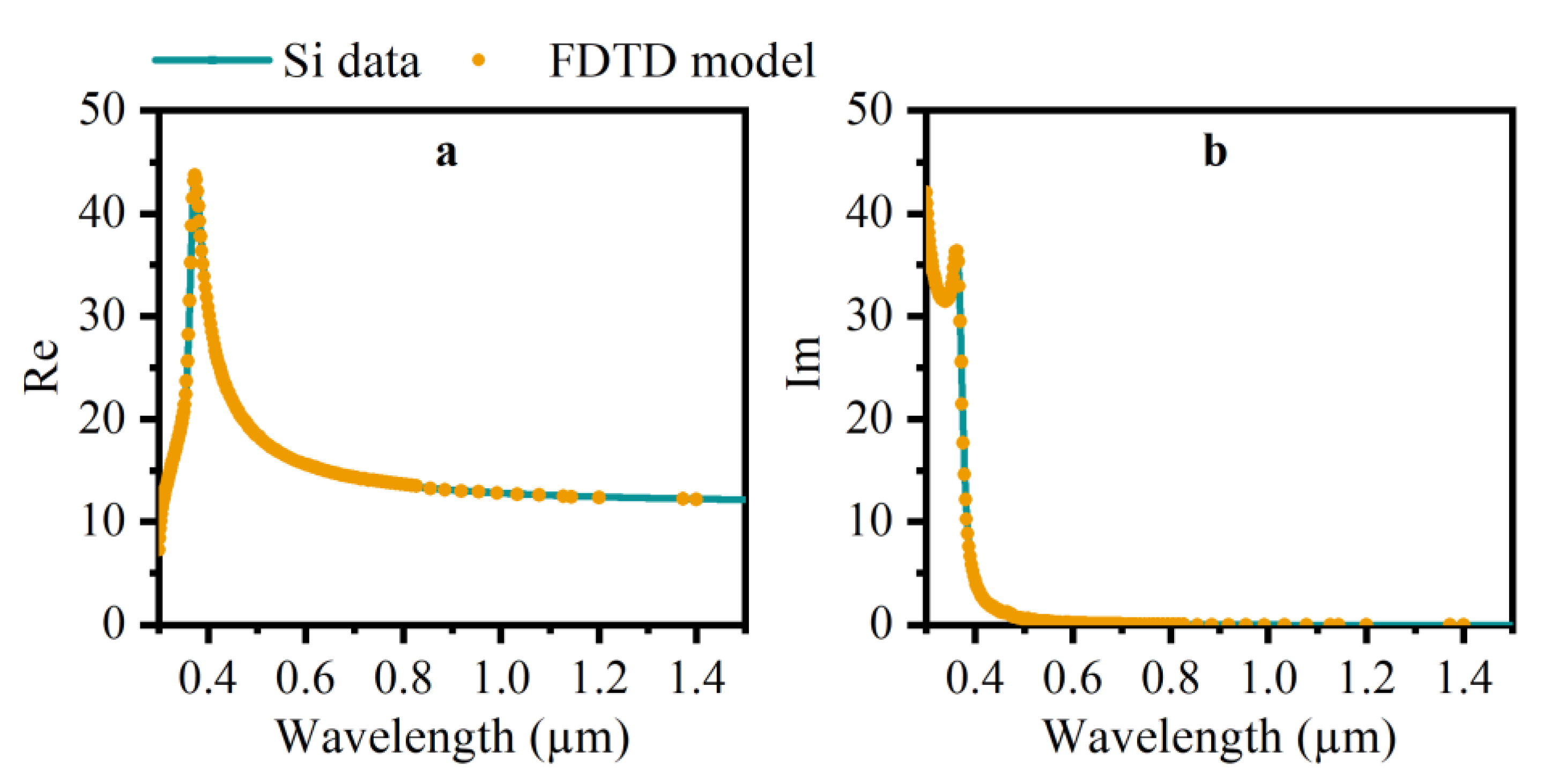 Nanomaterials 12 04285 g001