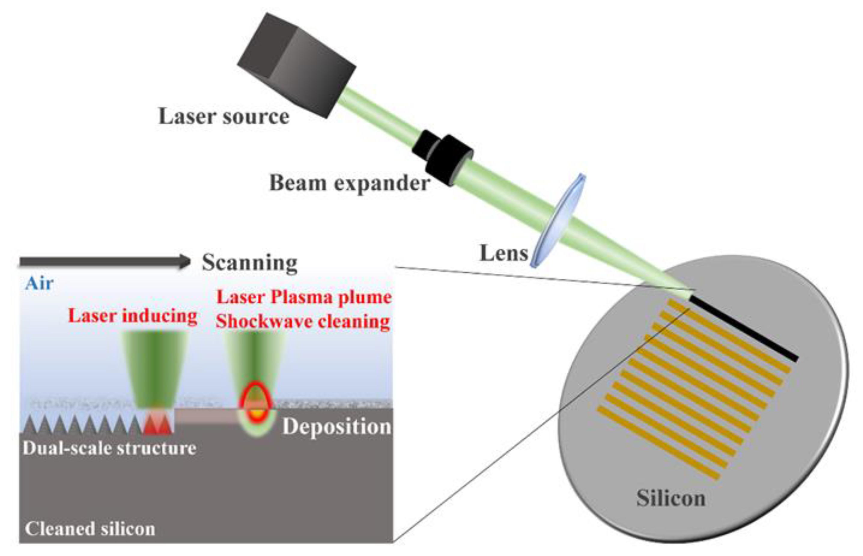 Nanomaterials 12 04285 g002