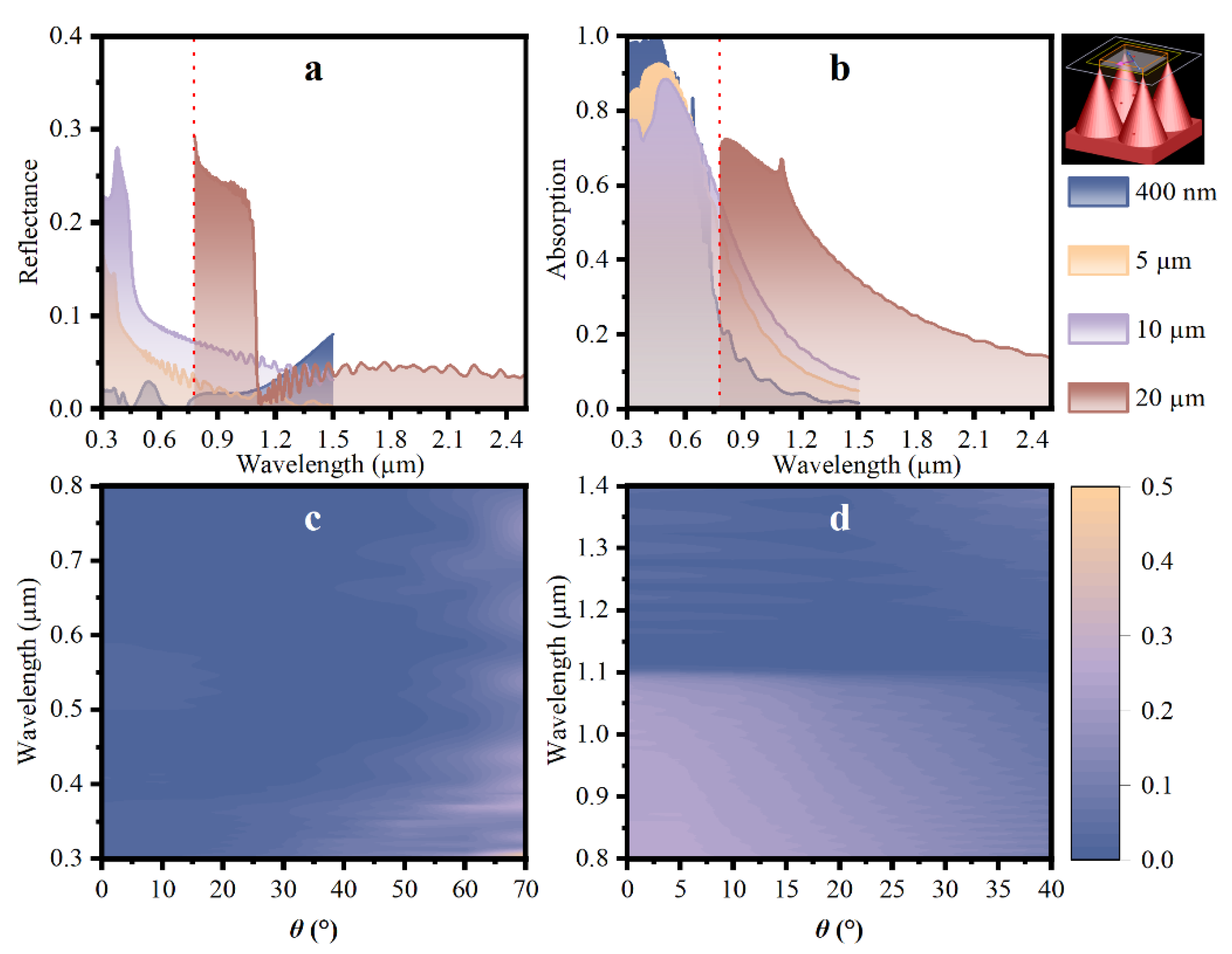 Nanomaterials 12 04285 g005
