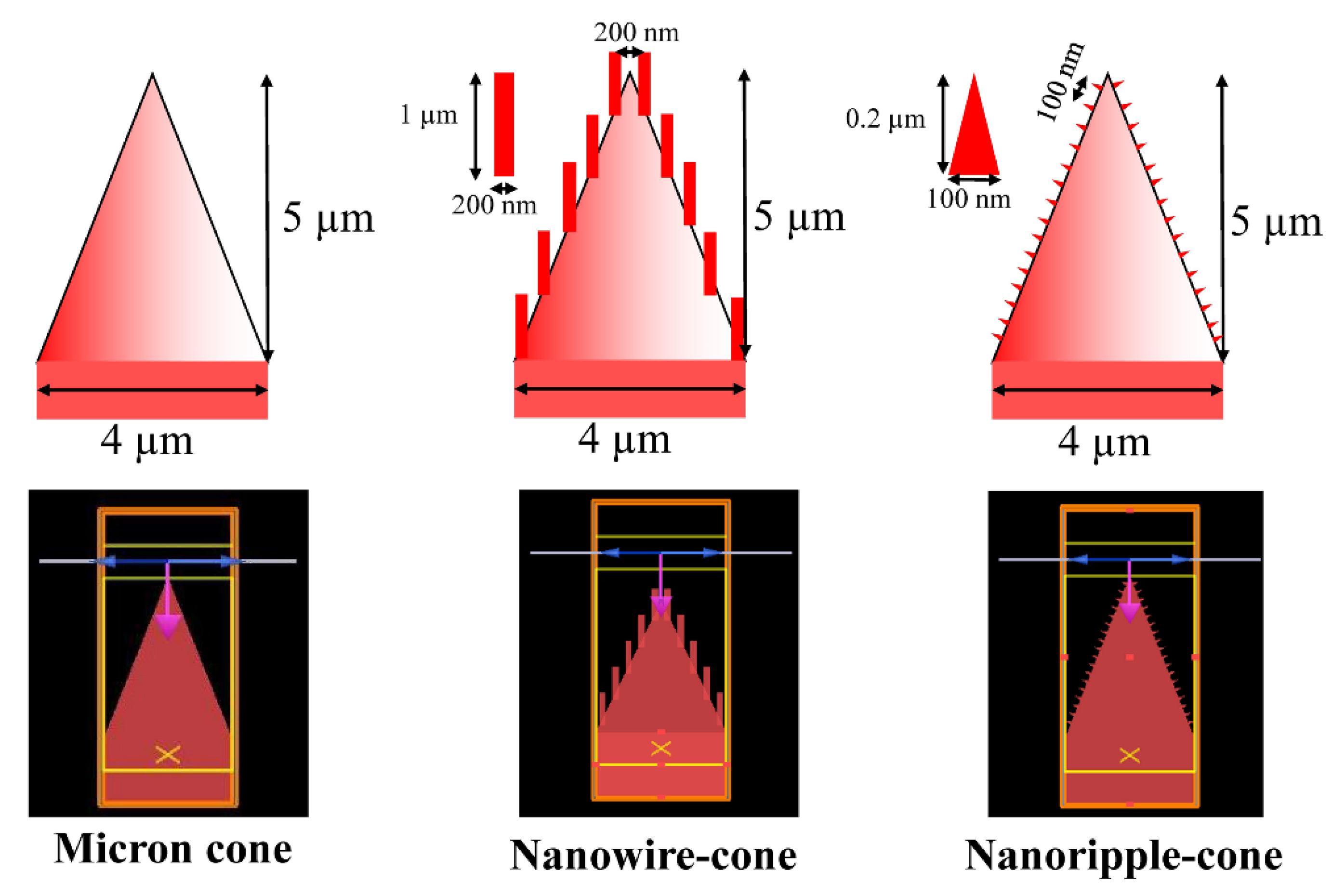 Nanomaterials 12 04285 g006