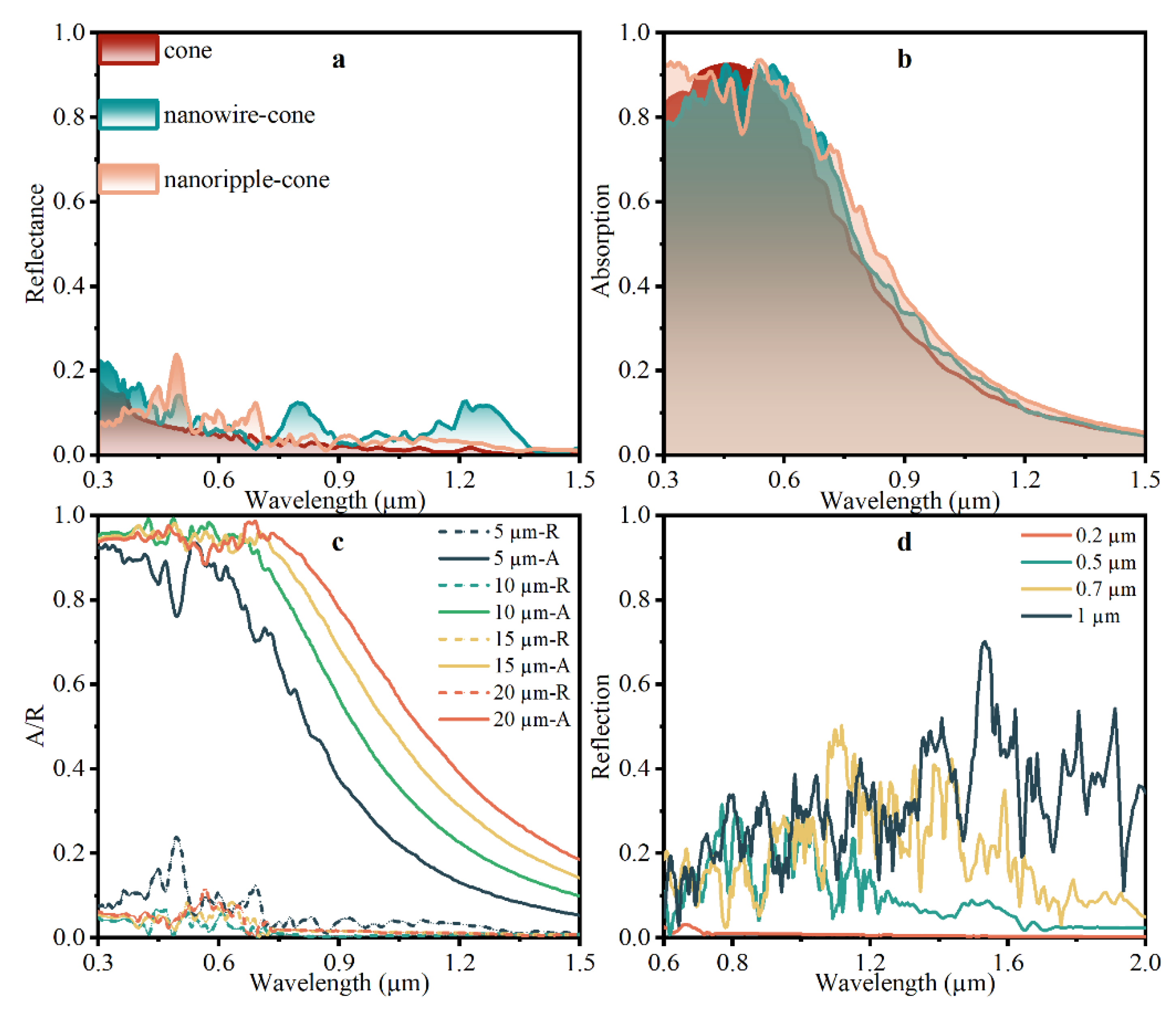 Nanomaterials 12 04285 g007