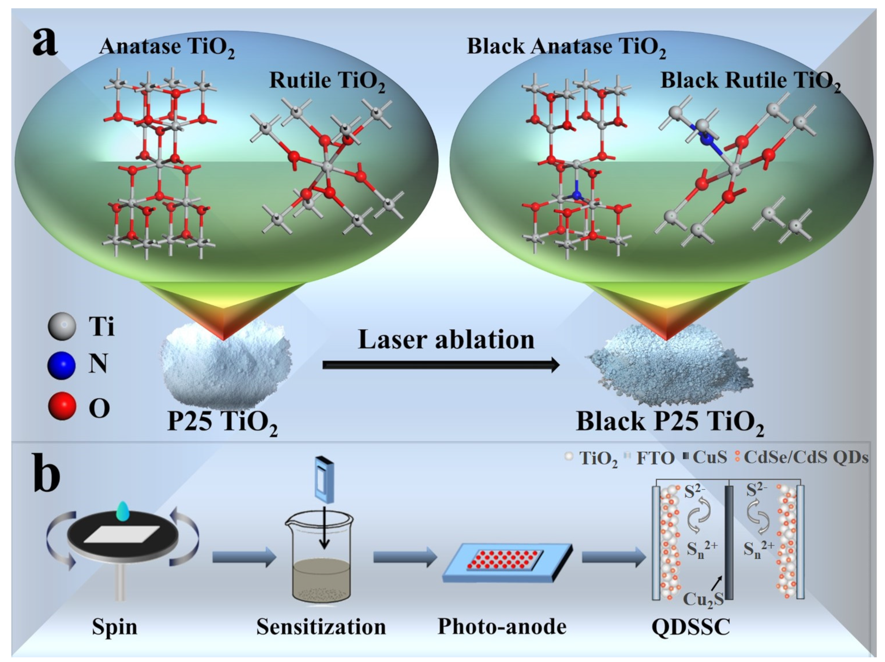 Nanomaterials 12 04294 g001
