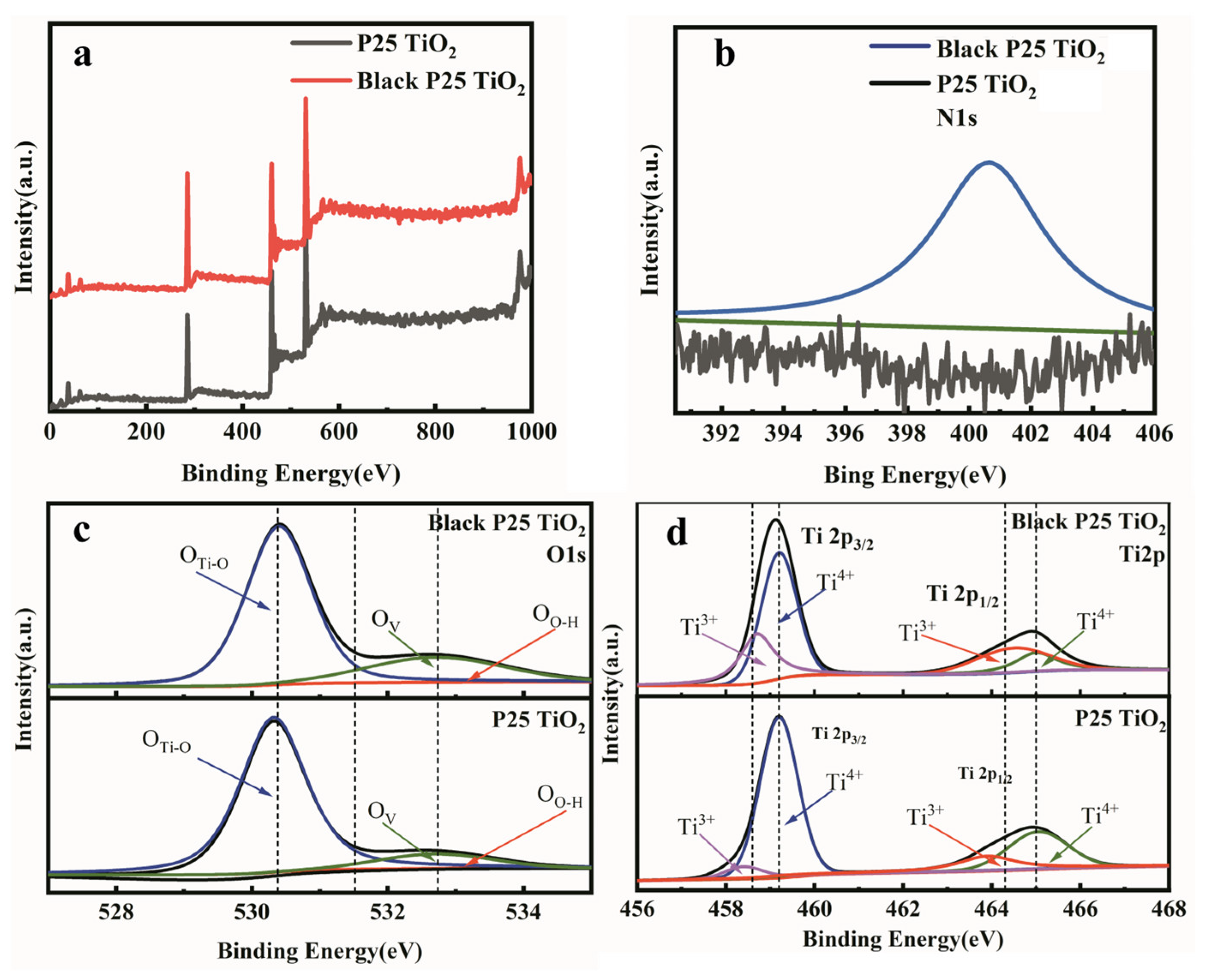 Nanomaterials 12 04294 g003