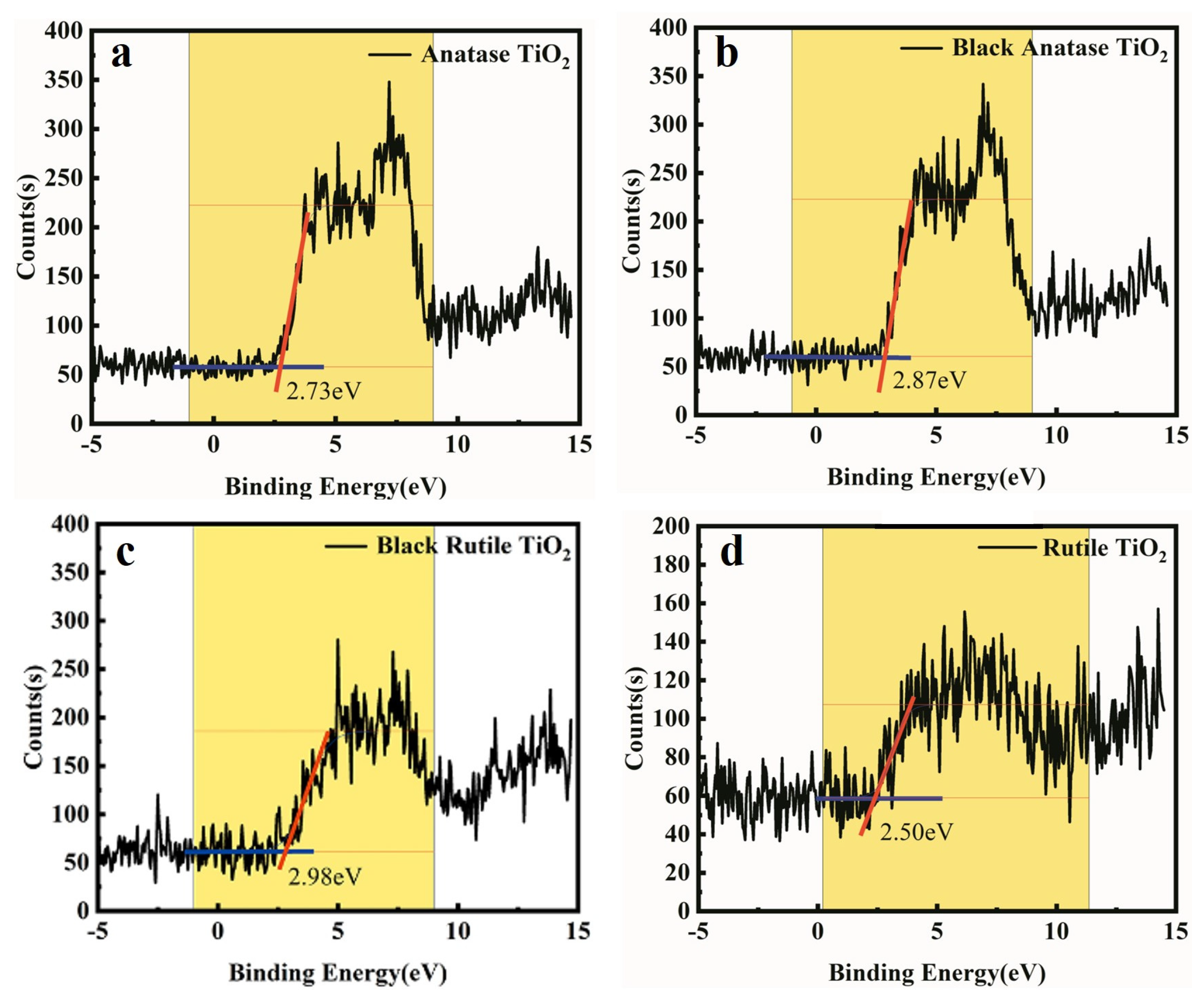 Nanomaterials 12 04294 g004
