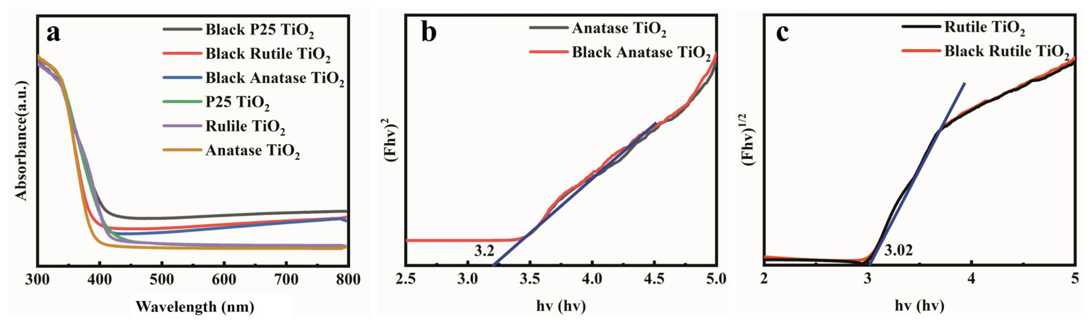 Nanomaterials 12 04294 g005