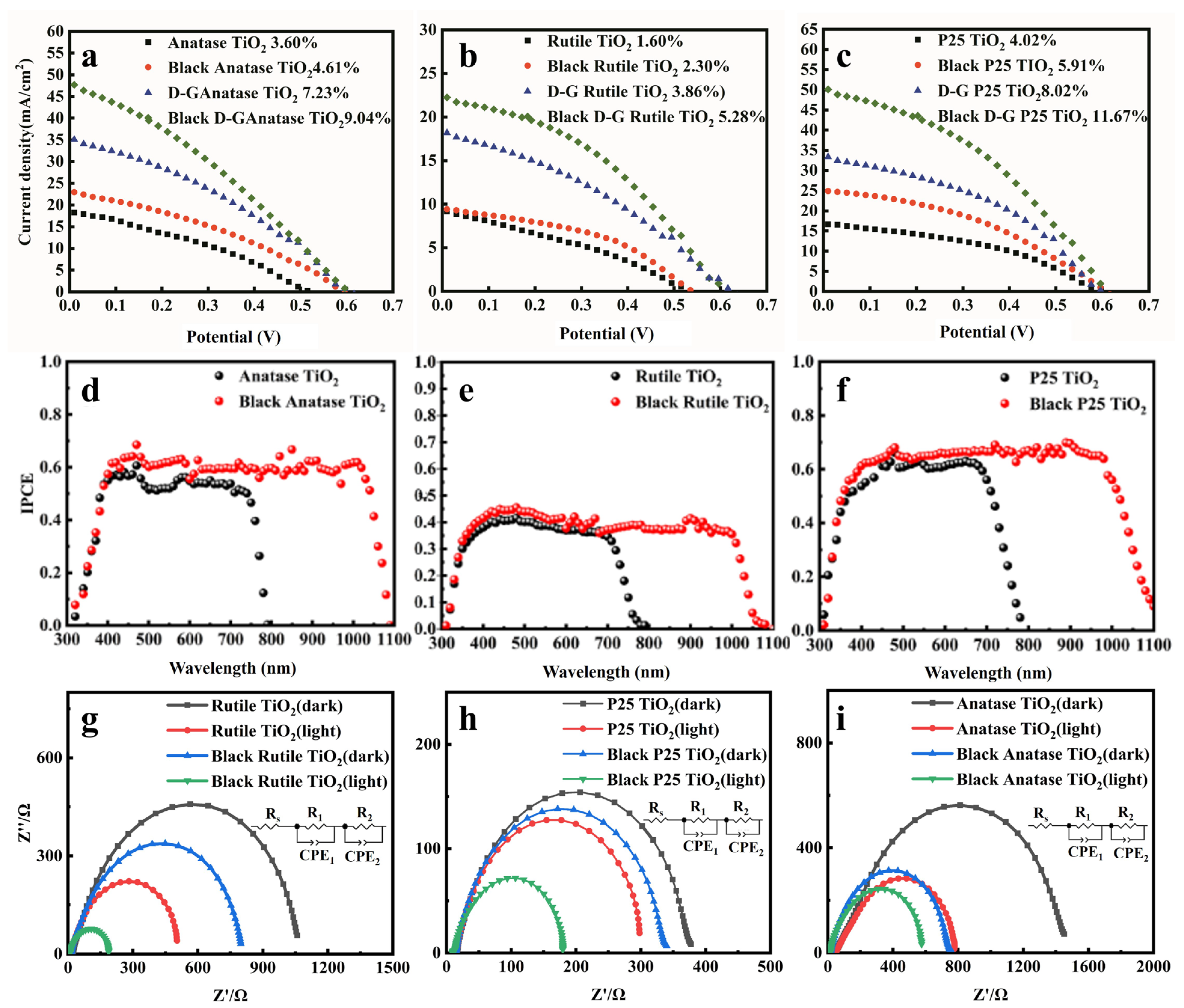 Nanomaterials 12 04294 g007
