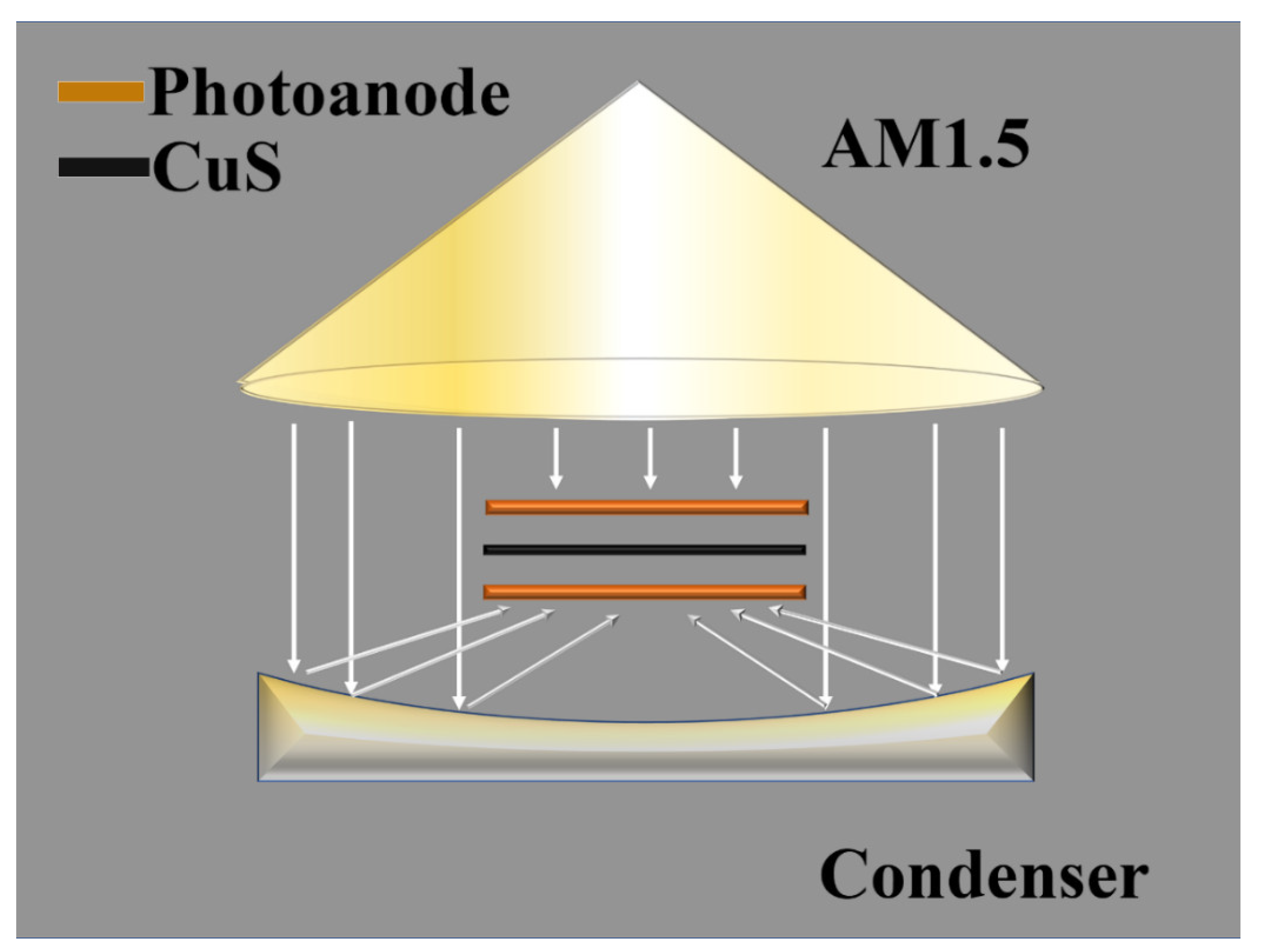 Nanomaterials 12 04294 g008