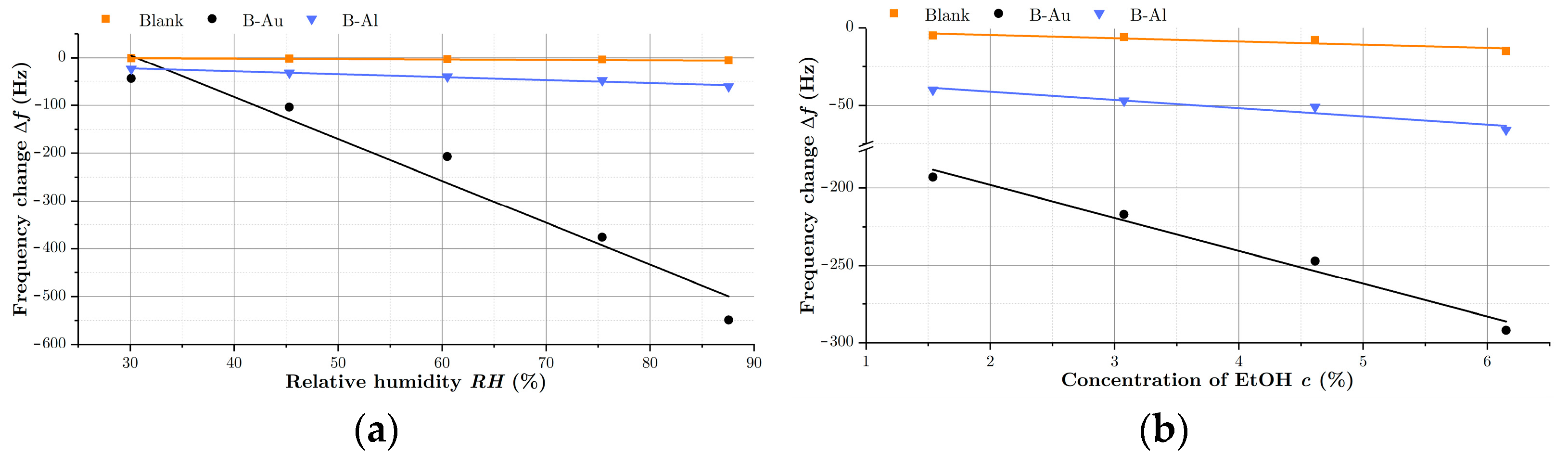 Nanomaterials 12 04297 g007