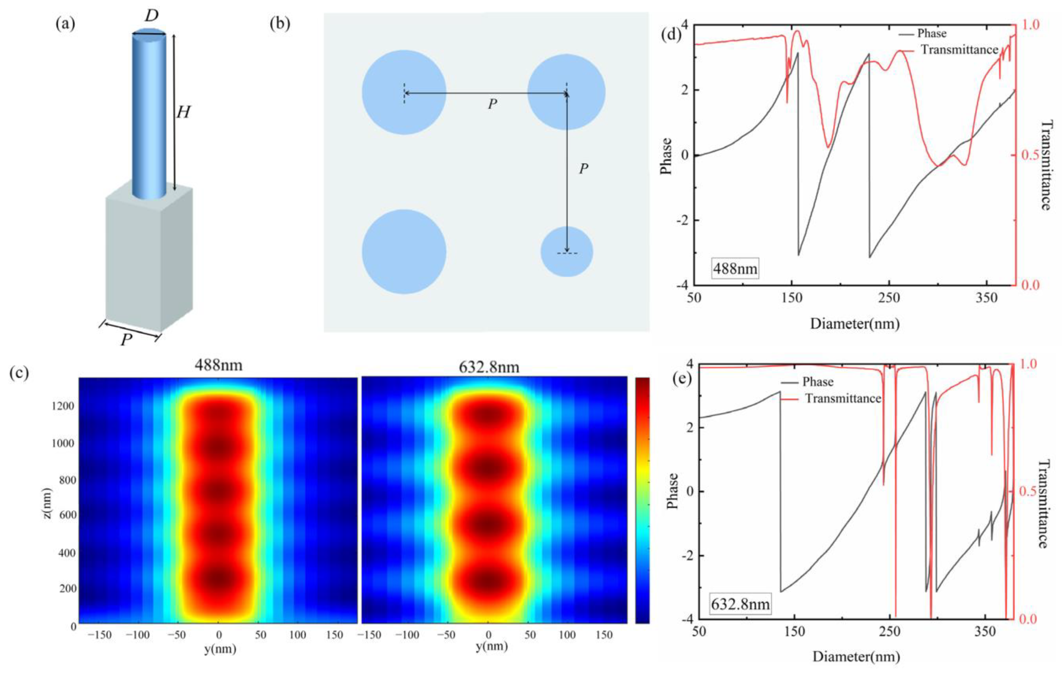 Nanomaterials 12 04298 g001 Nanomaterials 12 04298 g001