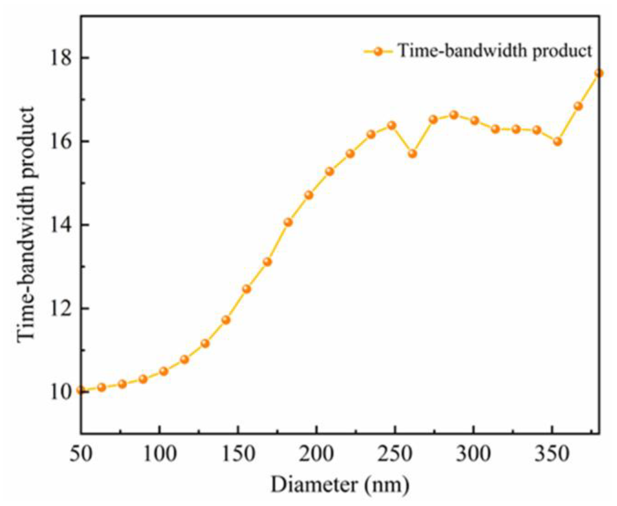Nanomaterials 12 04298 g002 Nanomaterials 12 04298 g002