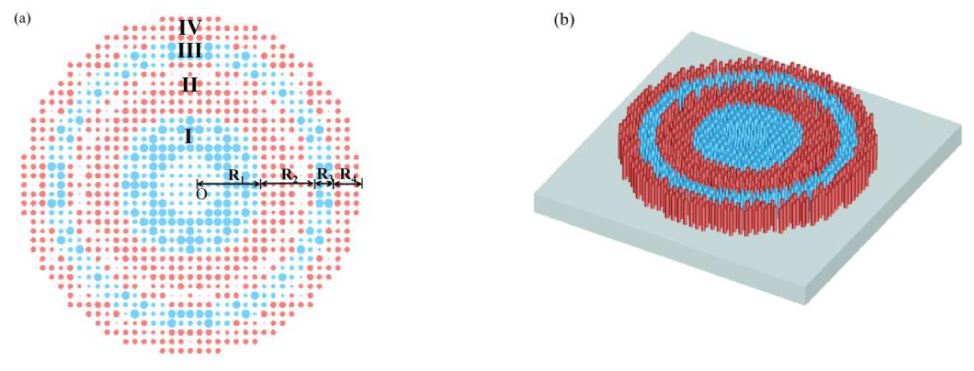 Nanomaterials 12 04298 g003 Nanomaterials 12 04298 g003