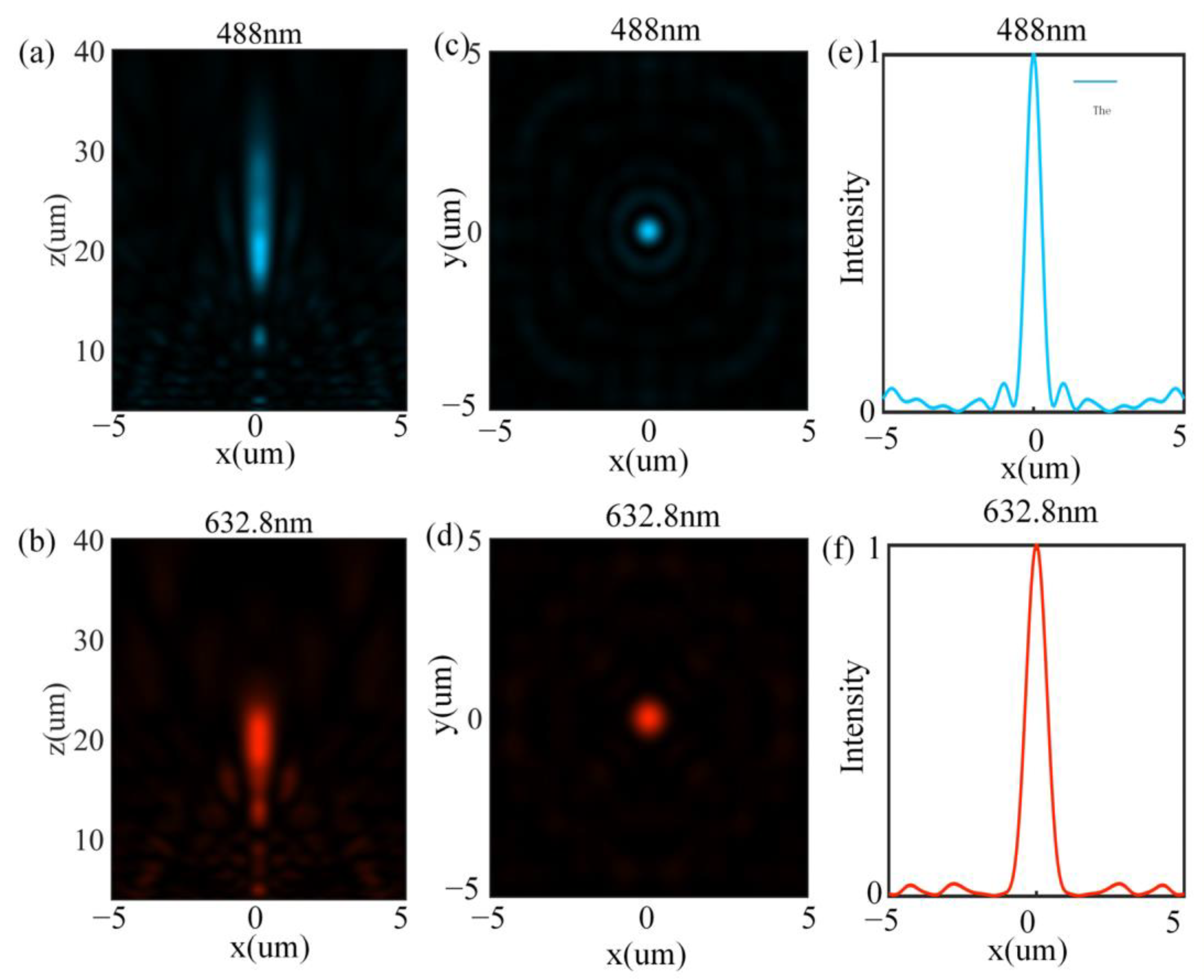Nanomaterials 12 04298 g005 Nanomaterials 12 04298 g005