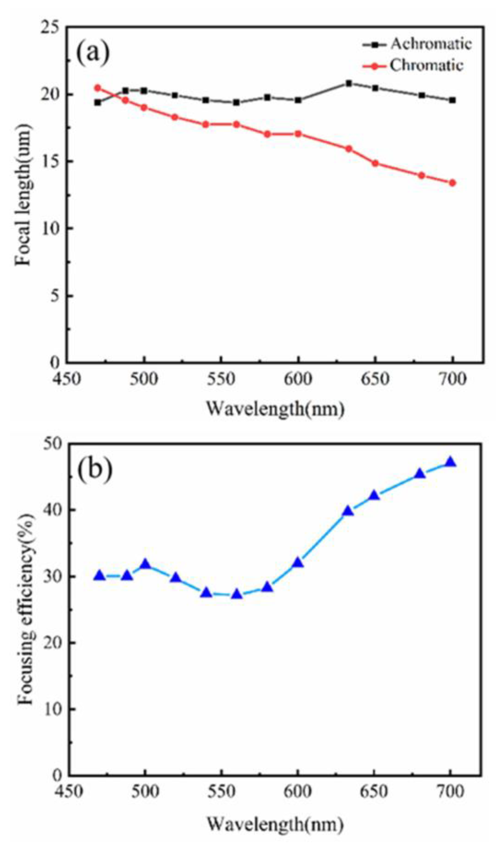 Nanomaterials 12 04298 g007 Nanomaterials 12 04298 g007