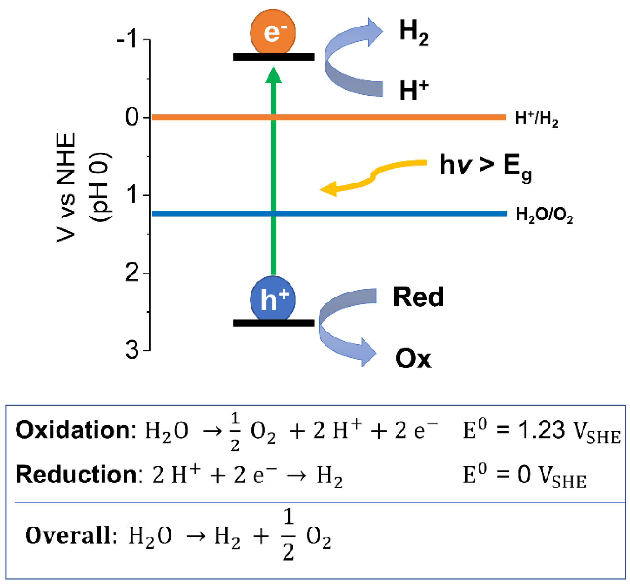 Nanomaterials 12 04299 g003 Nanomaterials 12 04299 g003