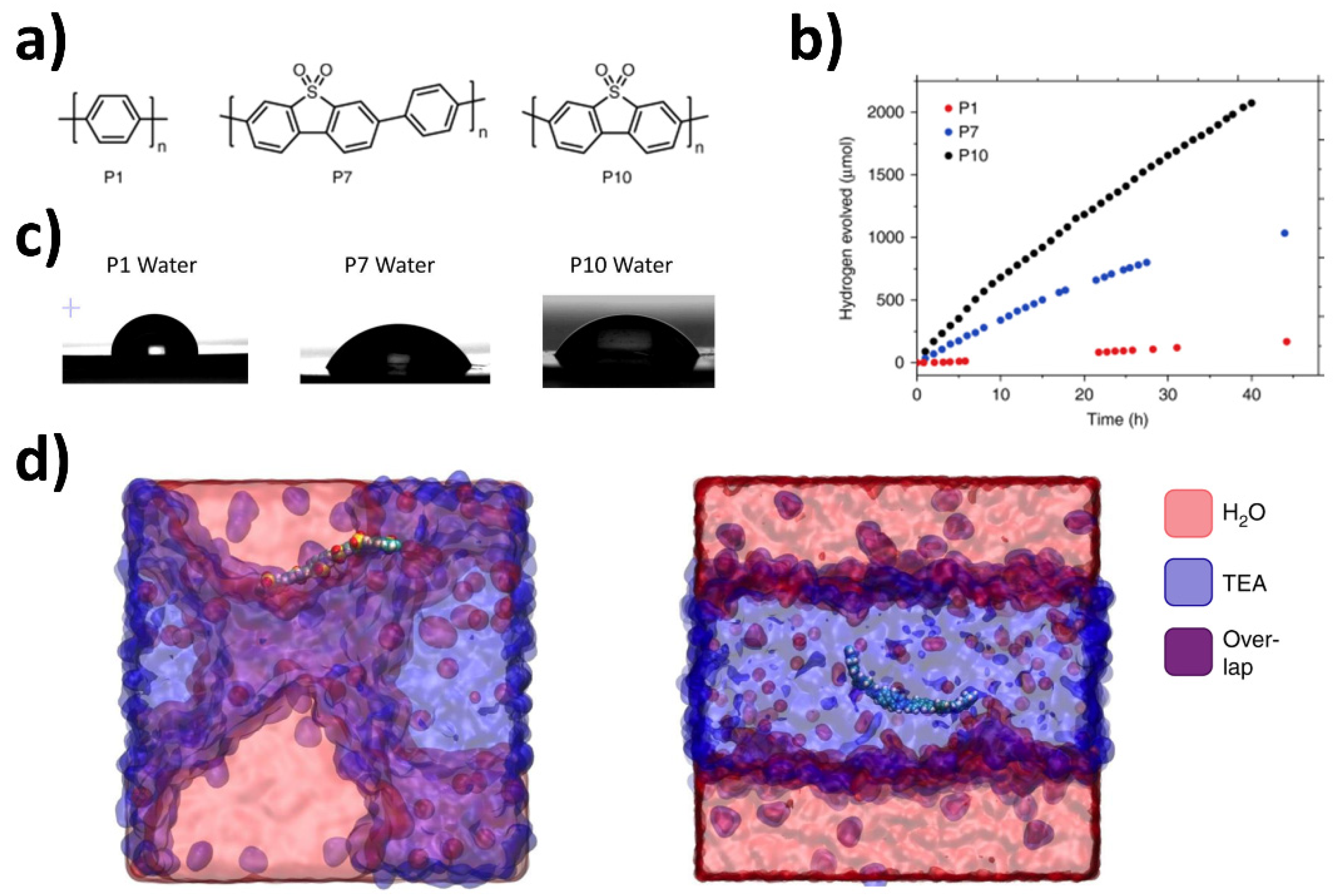 Nanomaterials 12 04299 g008 Nanomaterials 12 04299 g008