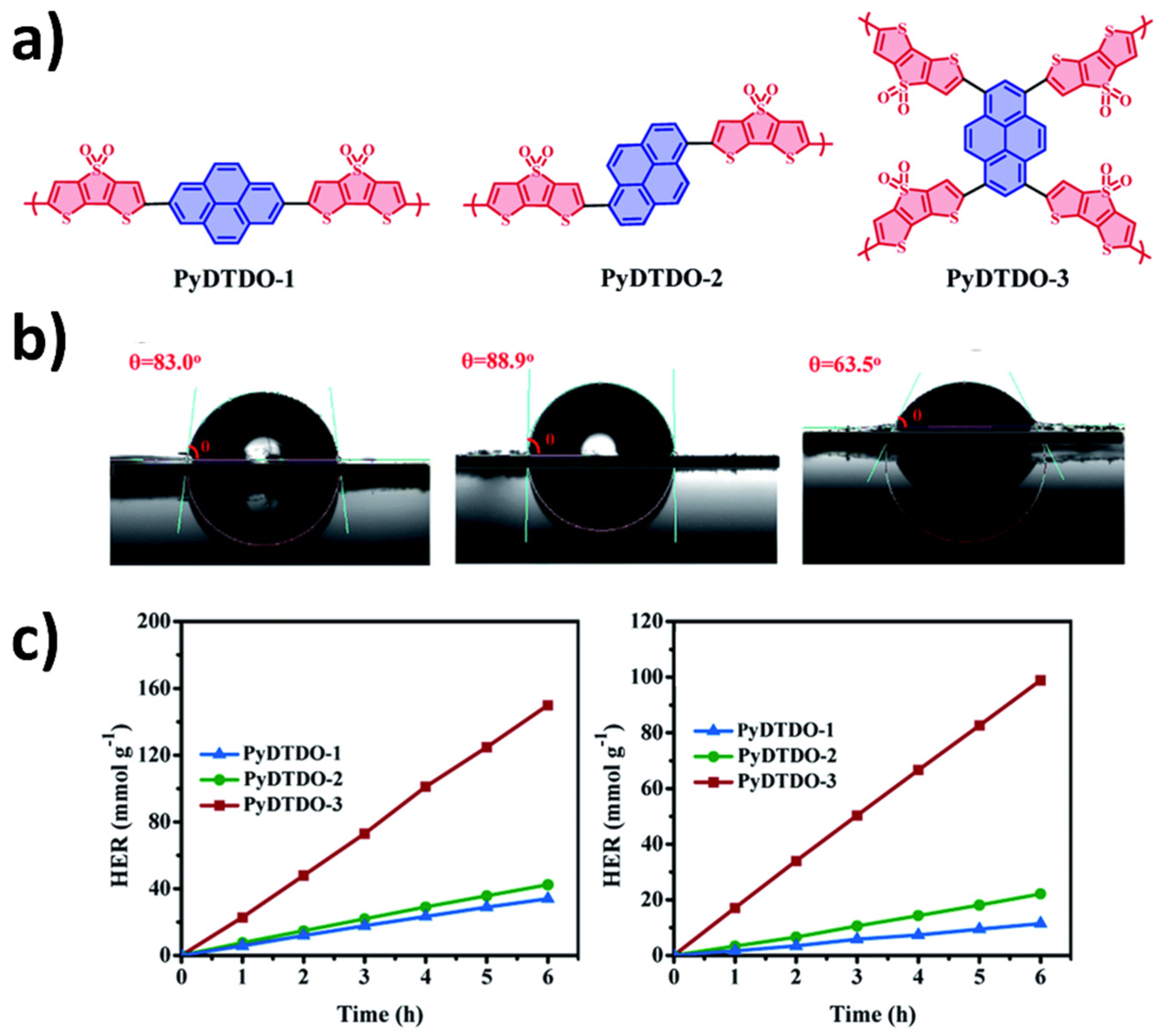 Nanomaterials 12 04299 g009 Nanomaterials 12 04299 g009