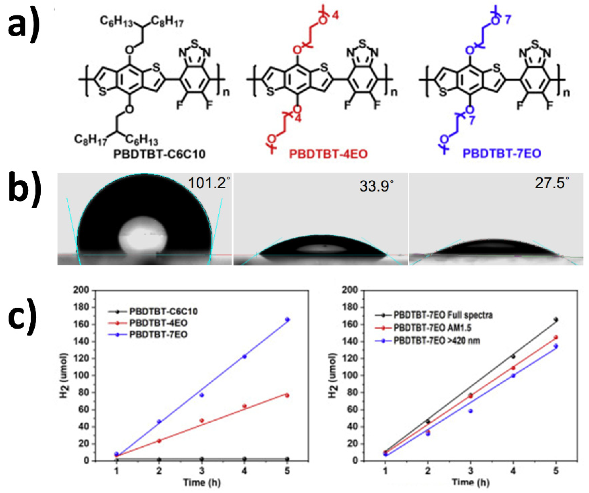 Nanomaterials 12 04299 g012 Nanomaterials 12 04299 g012