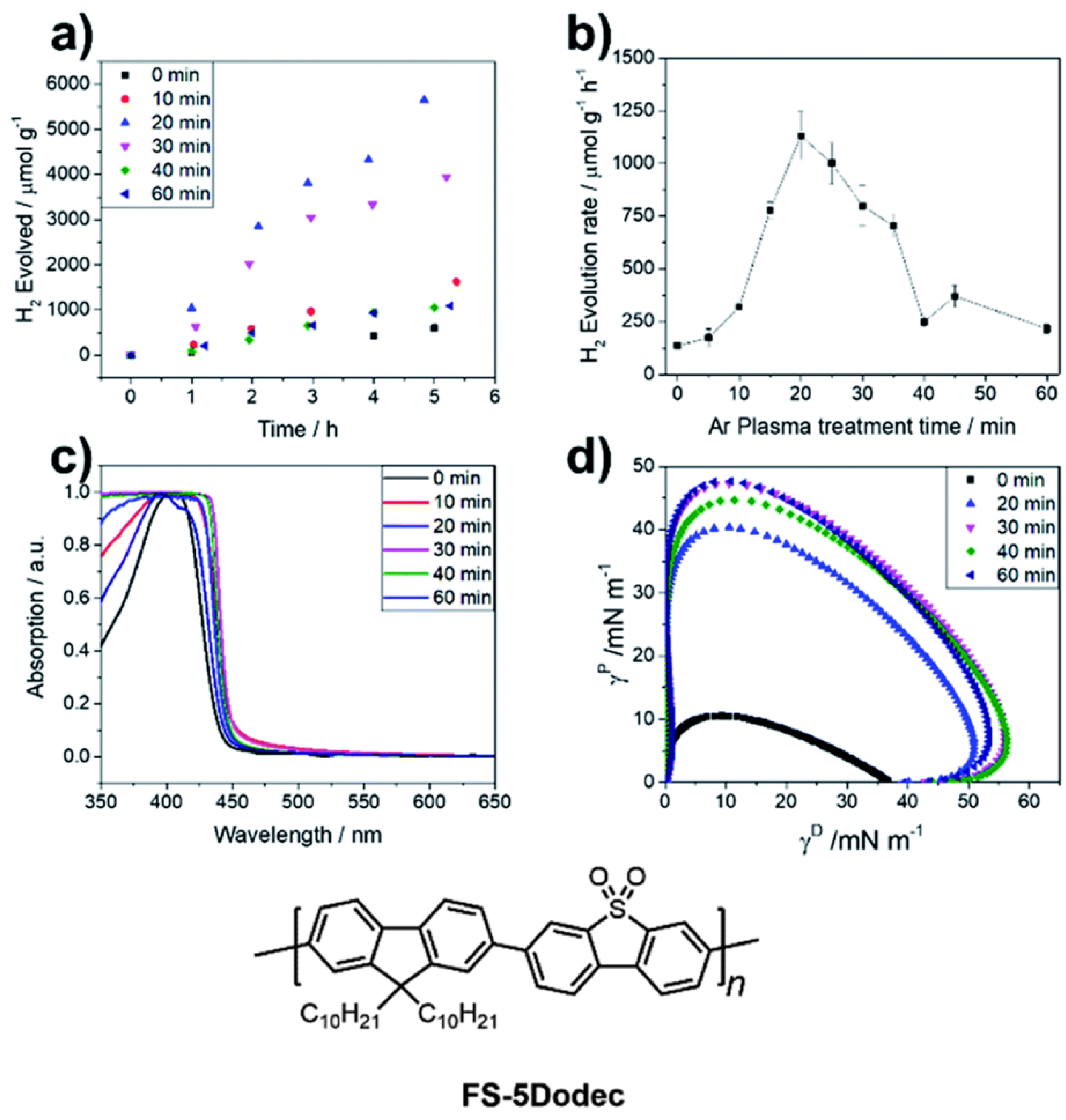 Nanomaterials 12 04299 g015 Nanomaterials 12 04299 g015