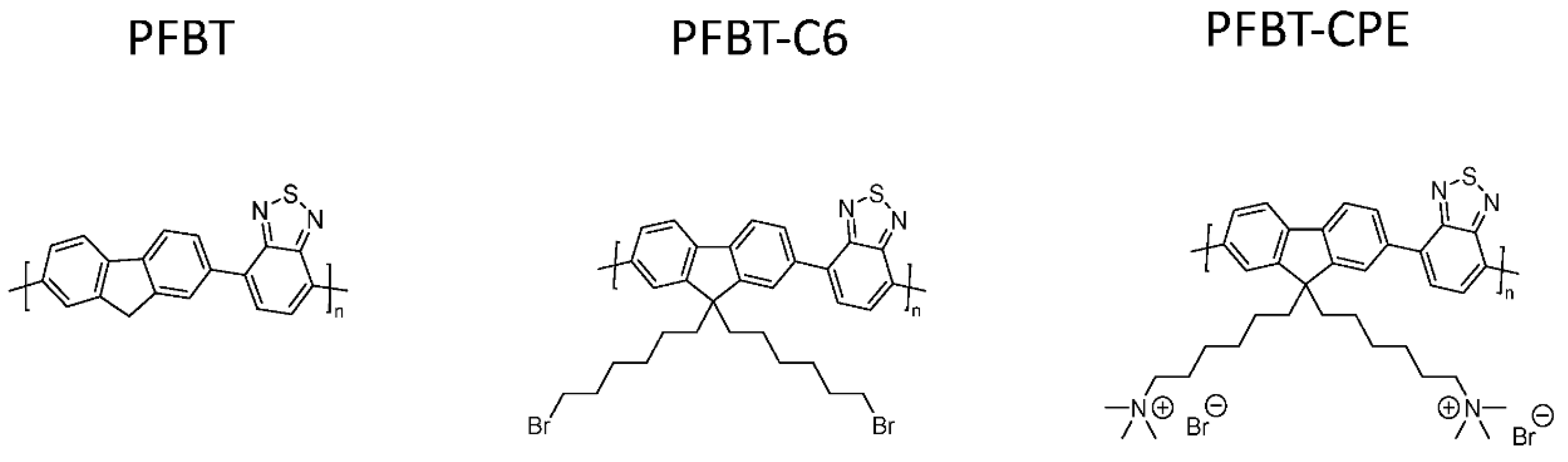 Nanomaterials 12 04299 g018 Nanomaterials 12 04299 g018