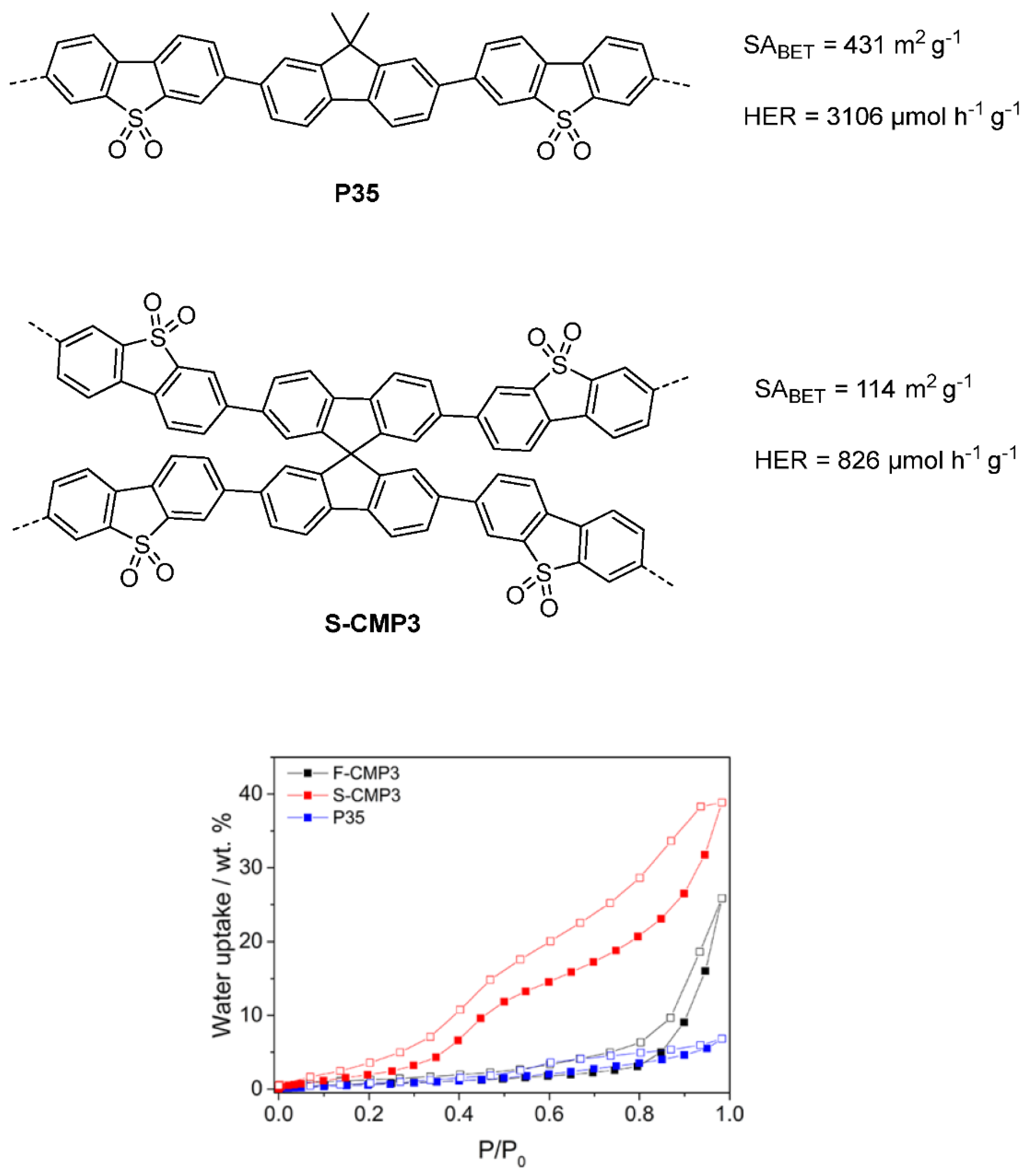 Nanomaterials 12 04299 g028 Nanomaterials 12 04299 g028