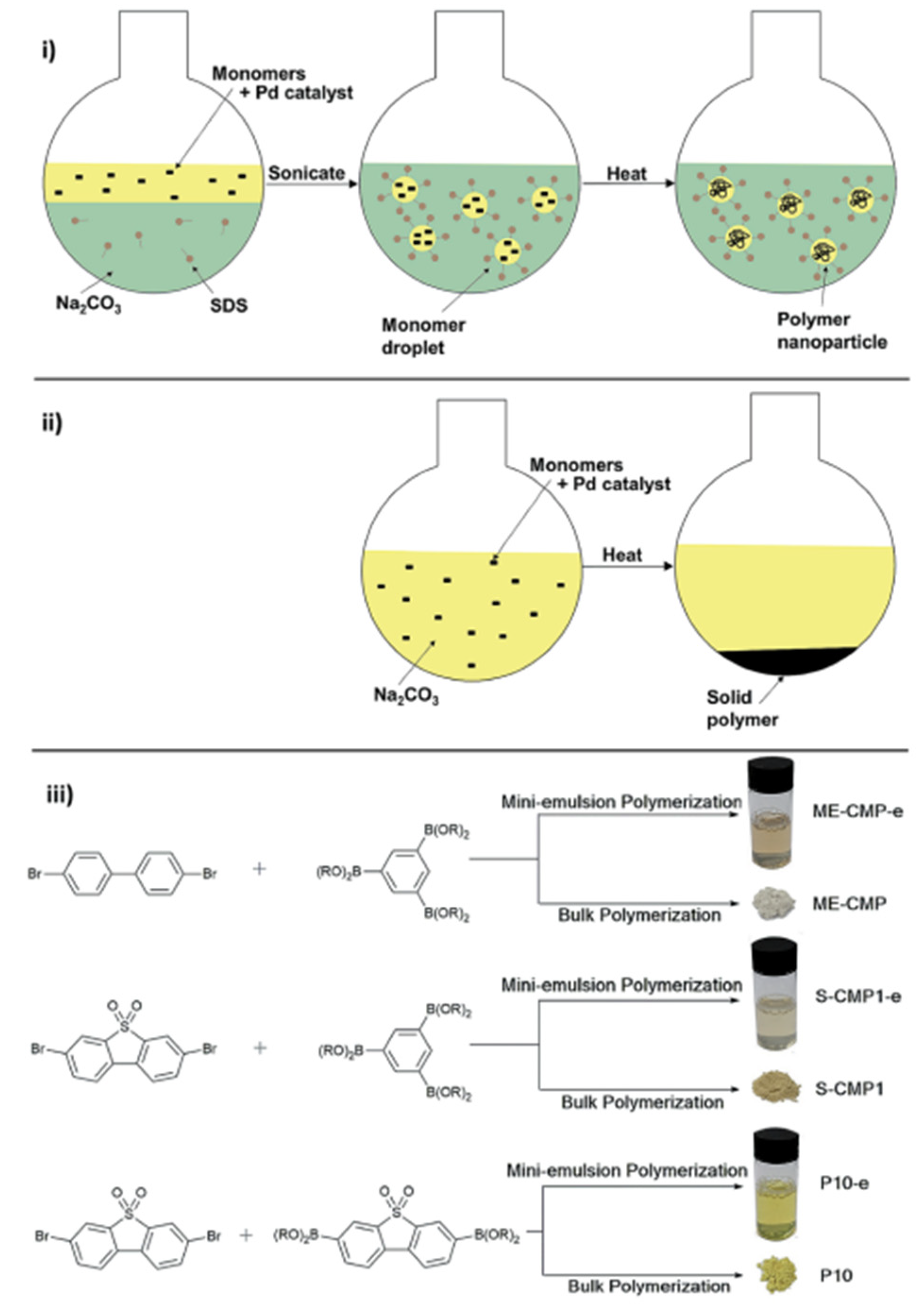 Nanomaterials 12 04299 g036 Nanomaterials 12 04299 g036