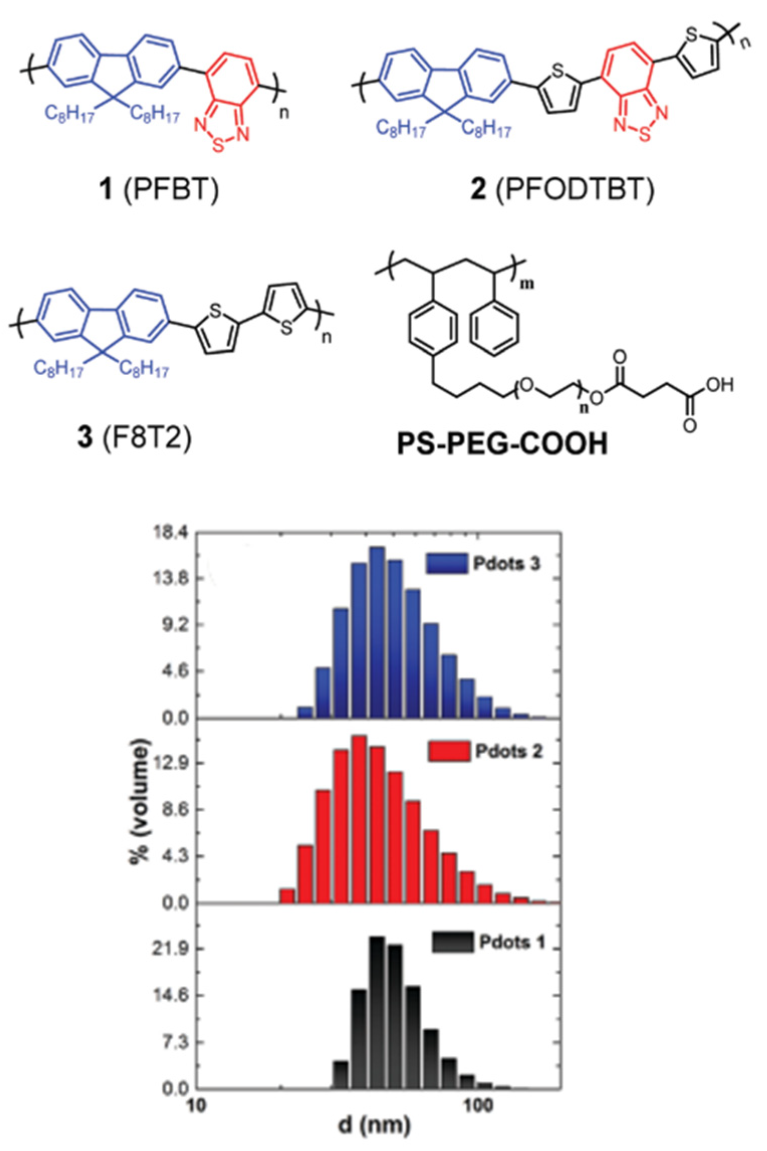 Nanomaterials 12 04299 g040 Nanomaterials 12 04299 g040