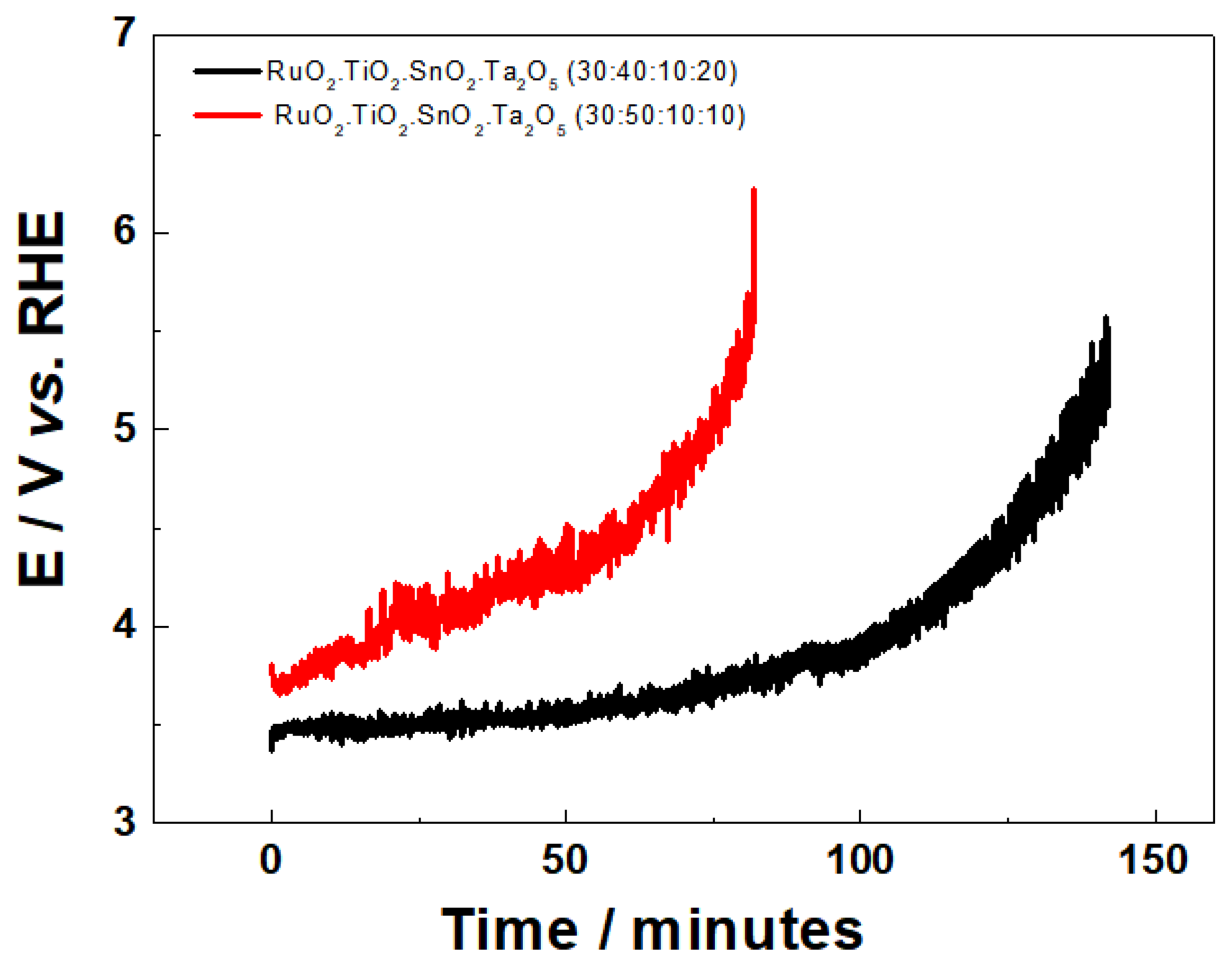 Nanomaterials 12 04301 g005