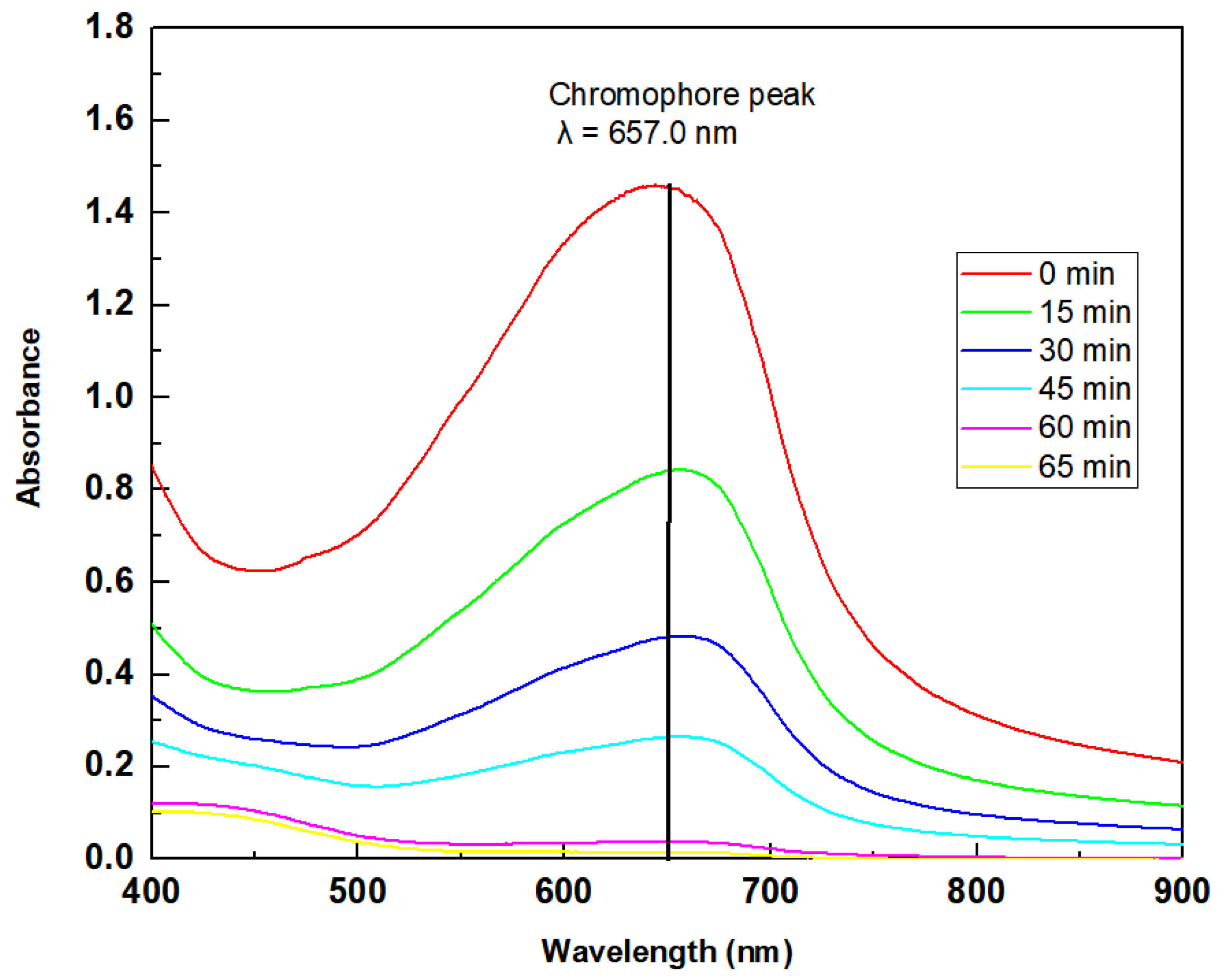 Nanomaterials 12 04301 g006