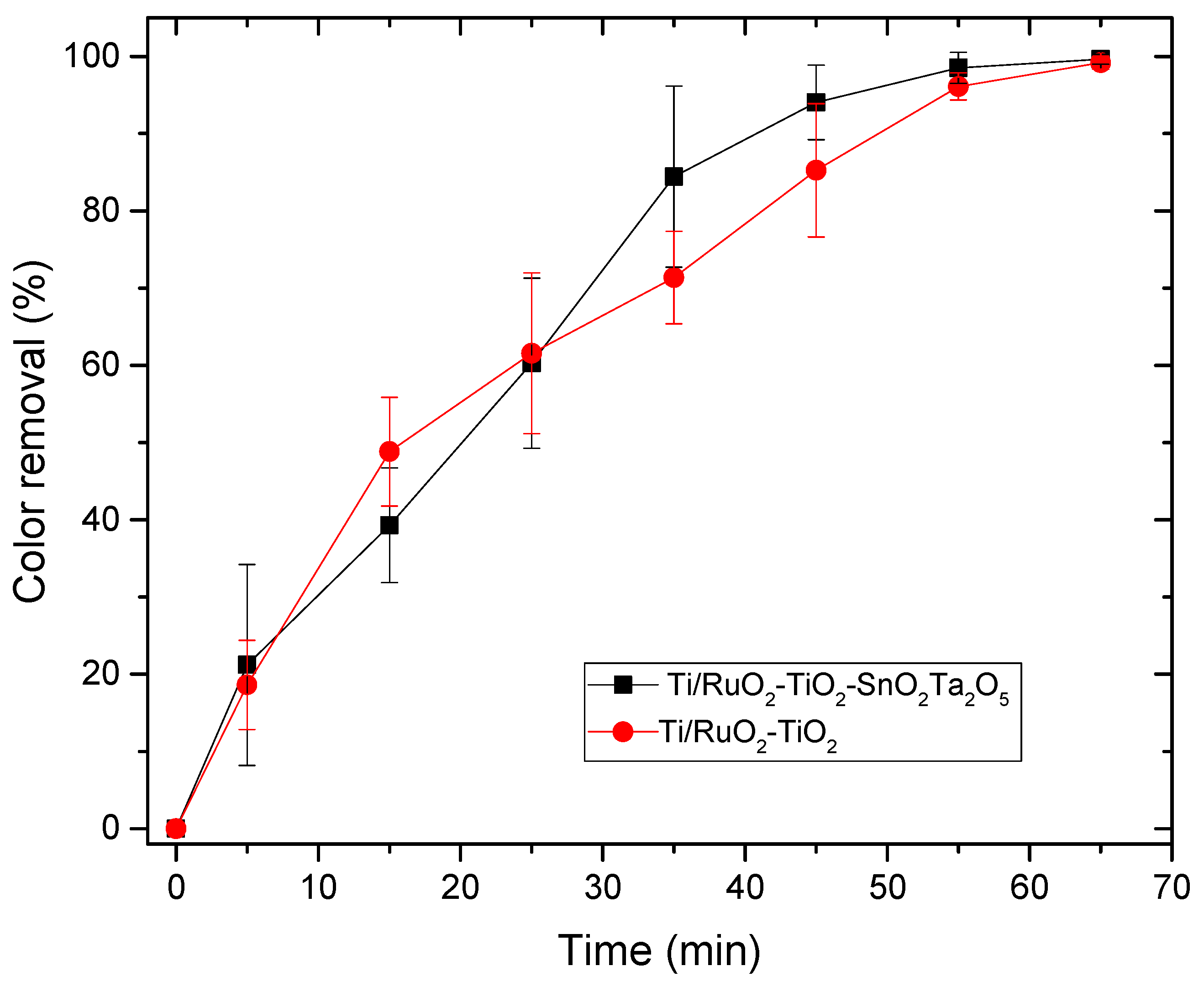 Nanomaterials 12 04301 g007