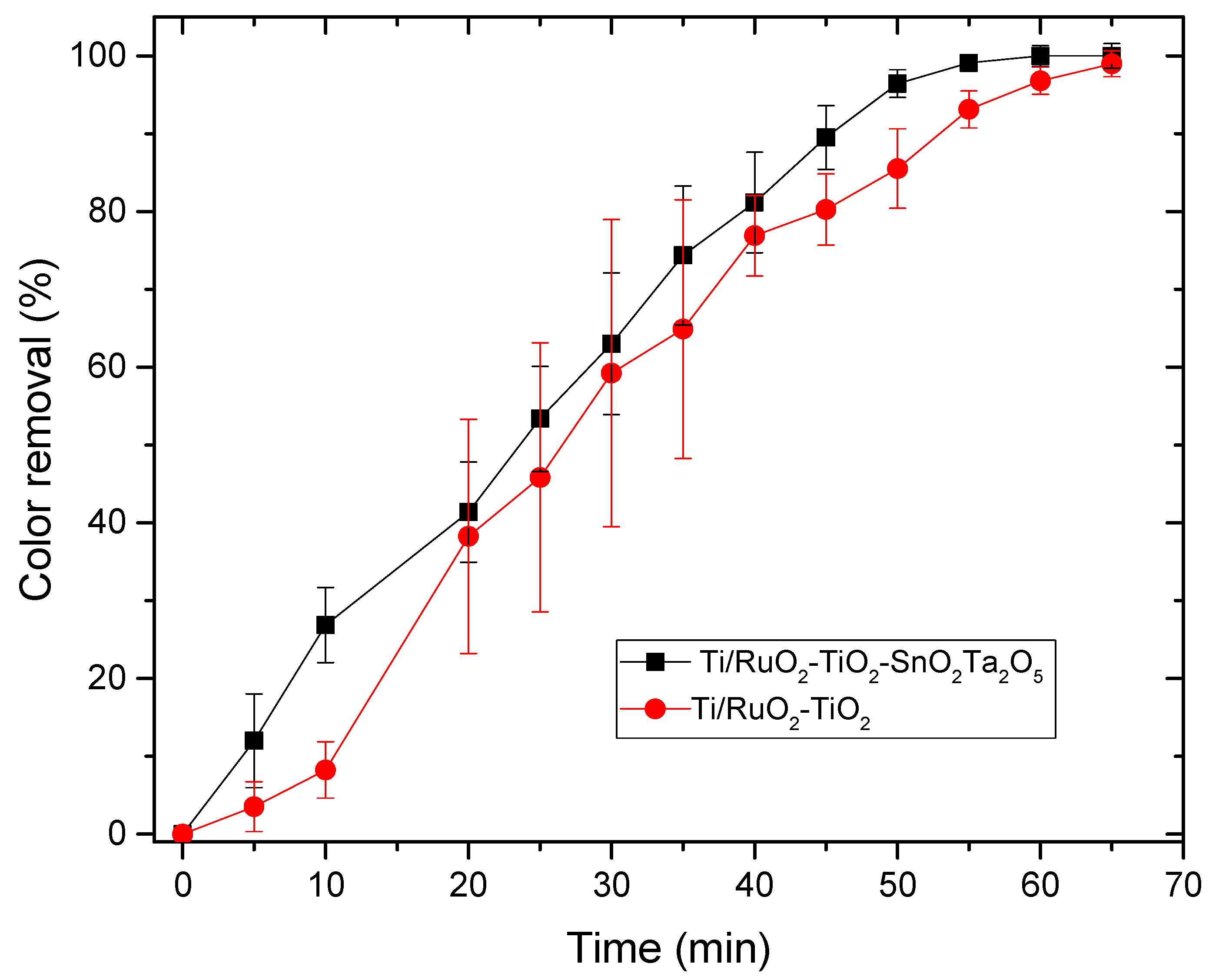 Nanomaterials 12 04301 g009