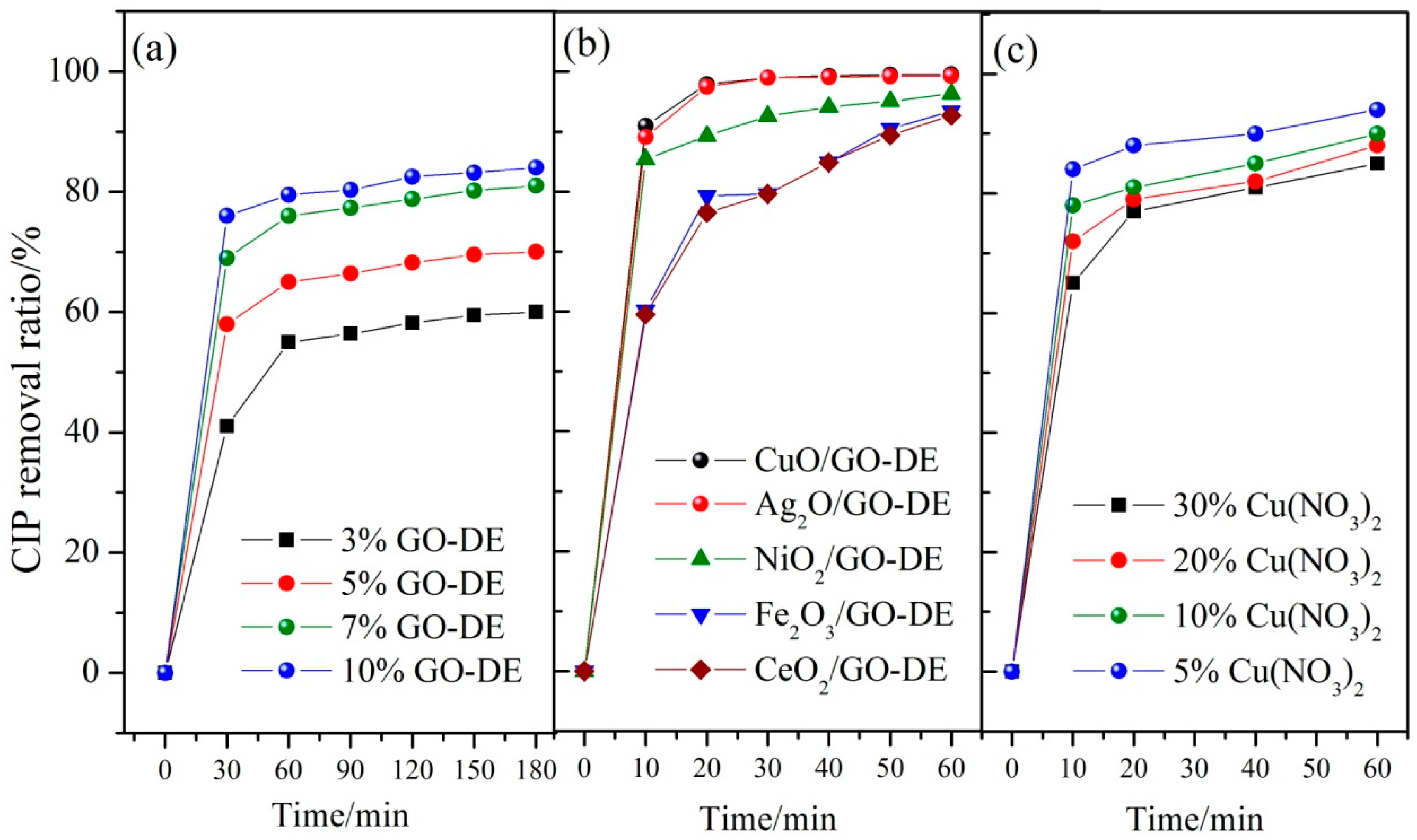 Nanomaterials 12 04305 g001 Nanomaterials 12 04305 g001