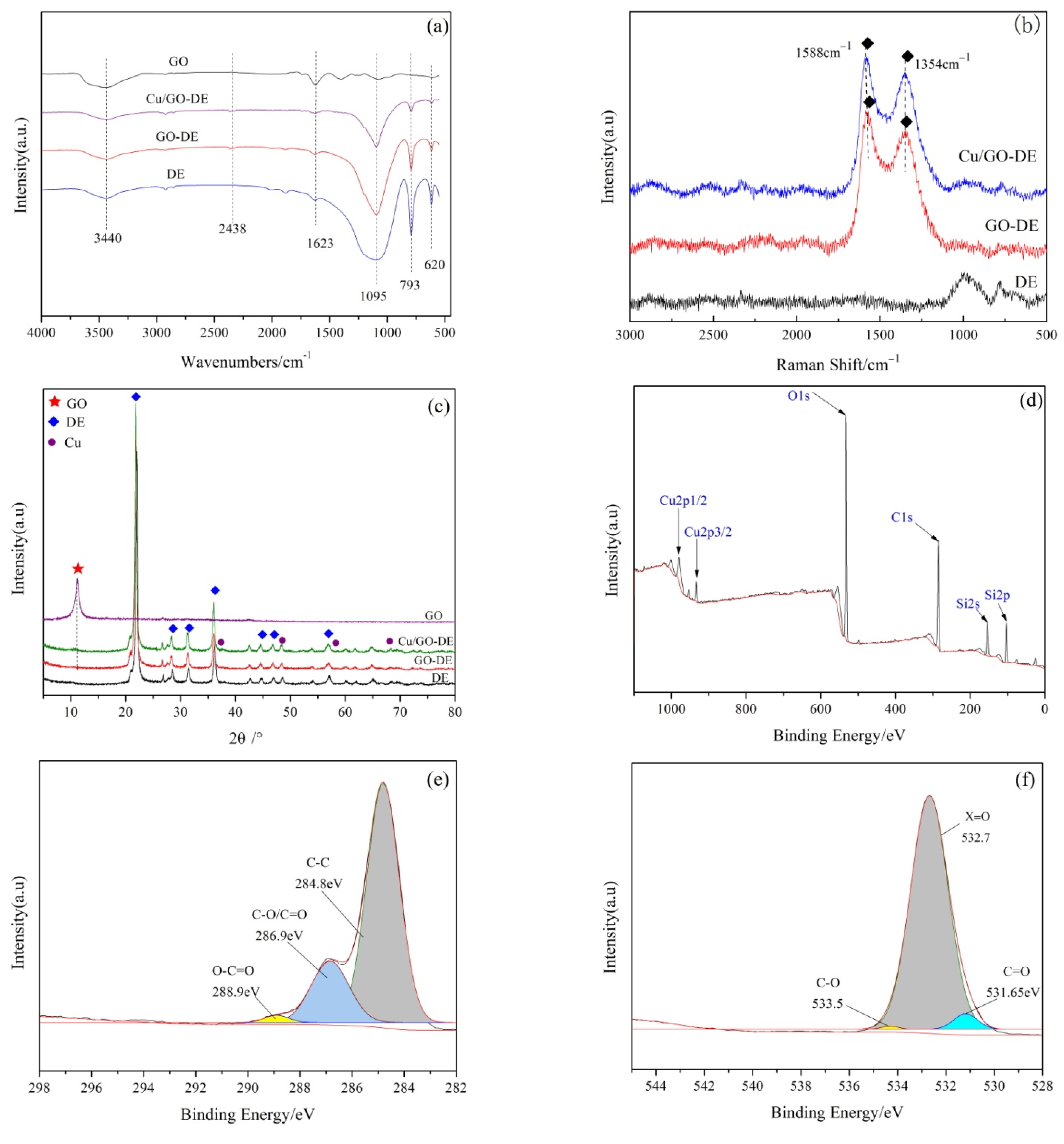 Nanomaterials 12 04305 g003a Nanomaterials 12 04305 g003a