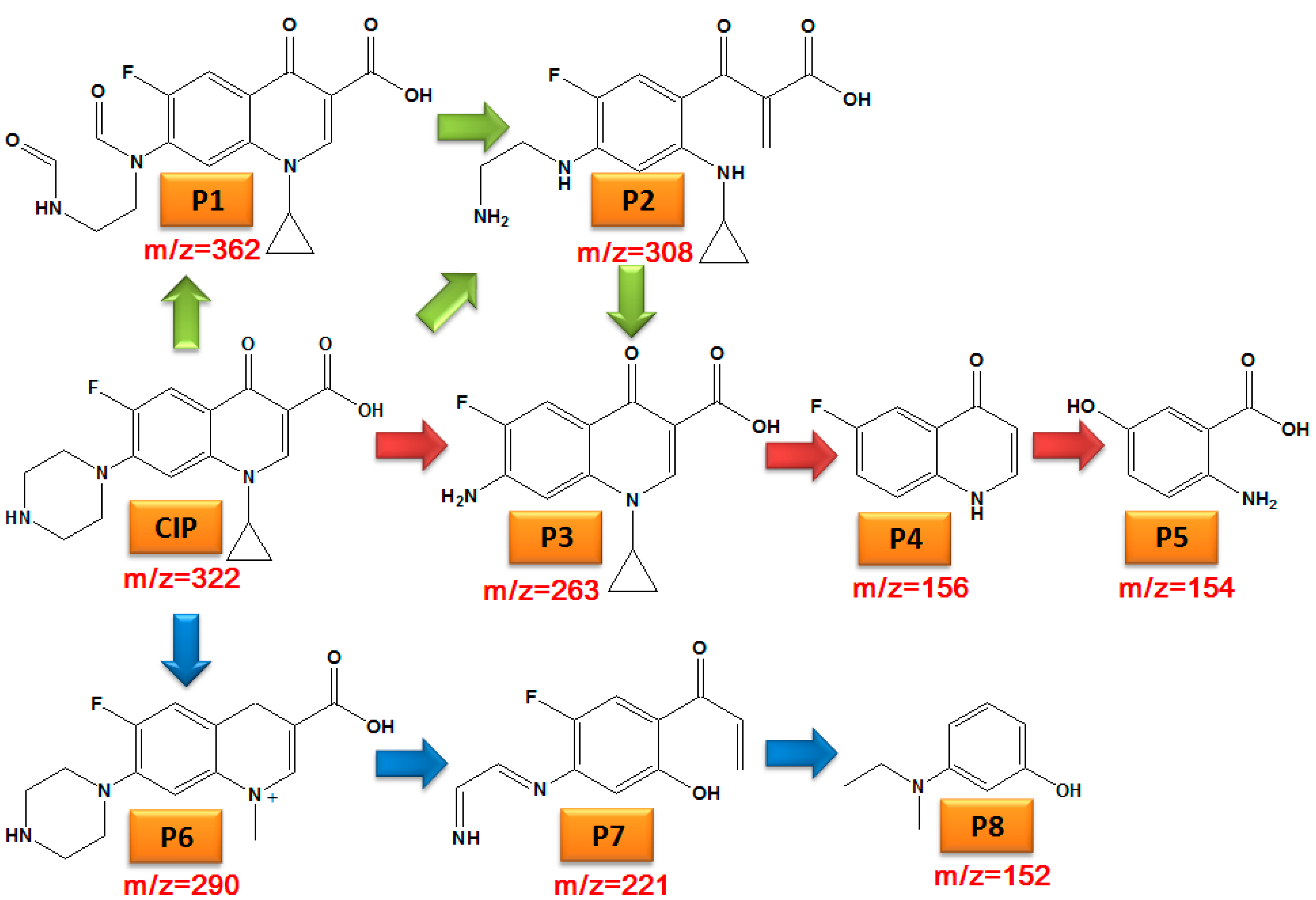 Nanomaterials 12 04305 g007 Nanomaterials 12 04305 g007