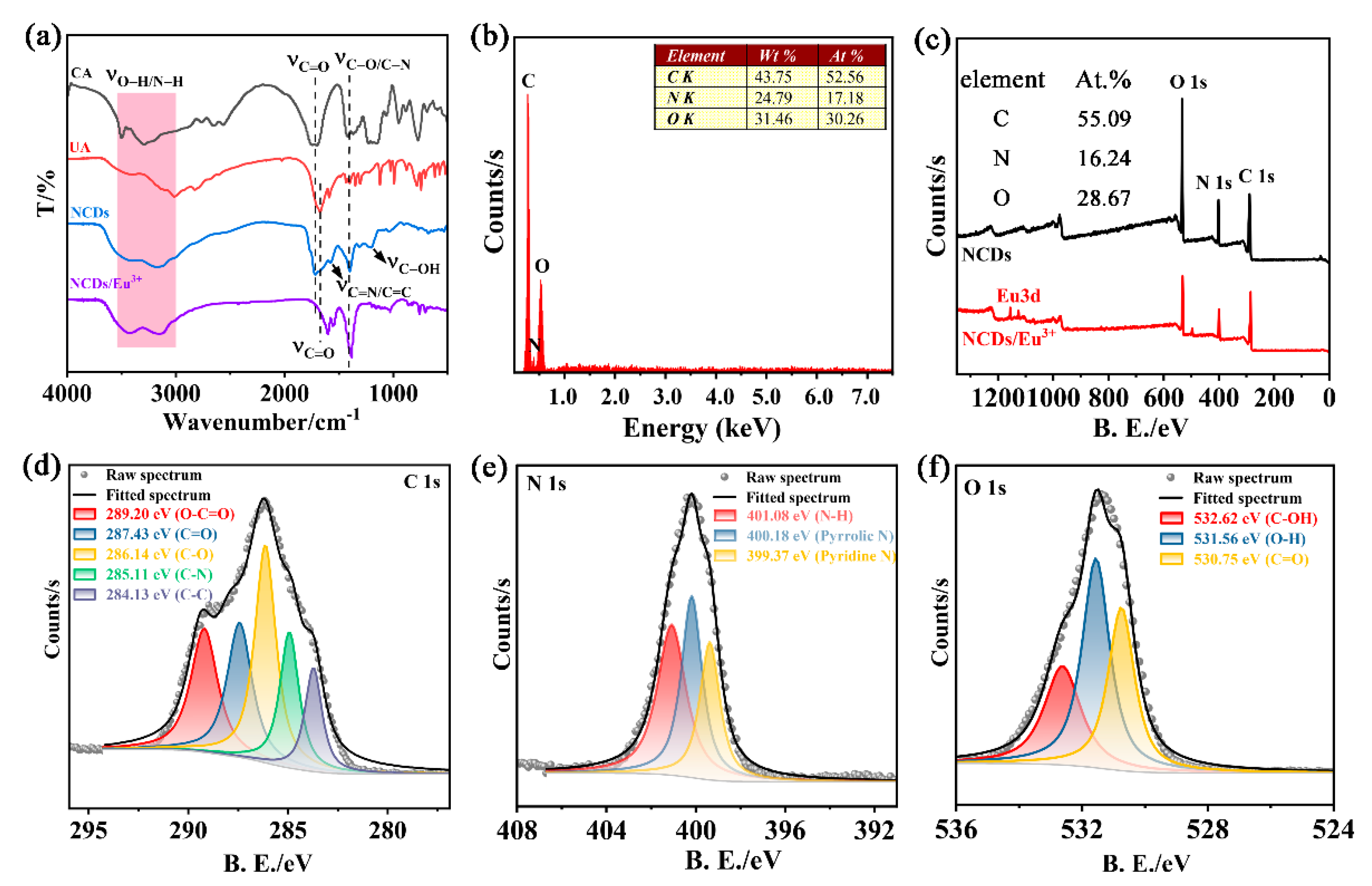 Nanomaterials 12 04306 g002 Nanomaterials 12 04306 g002