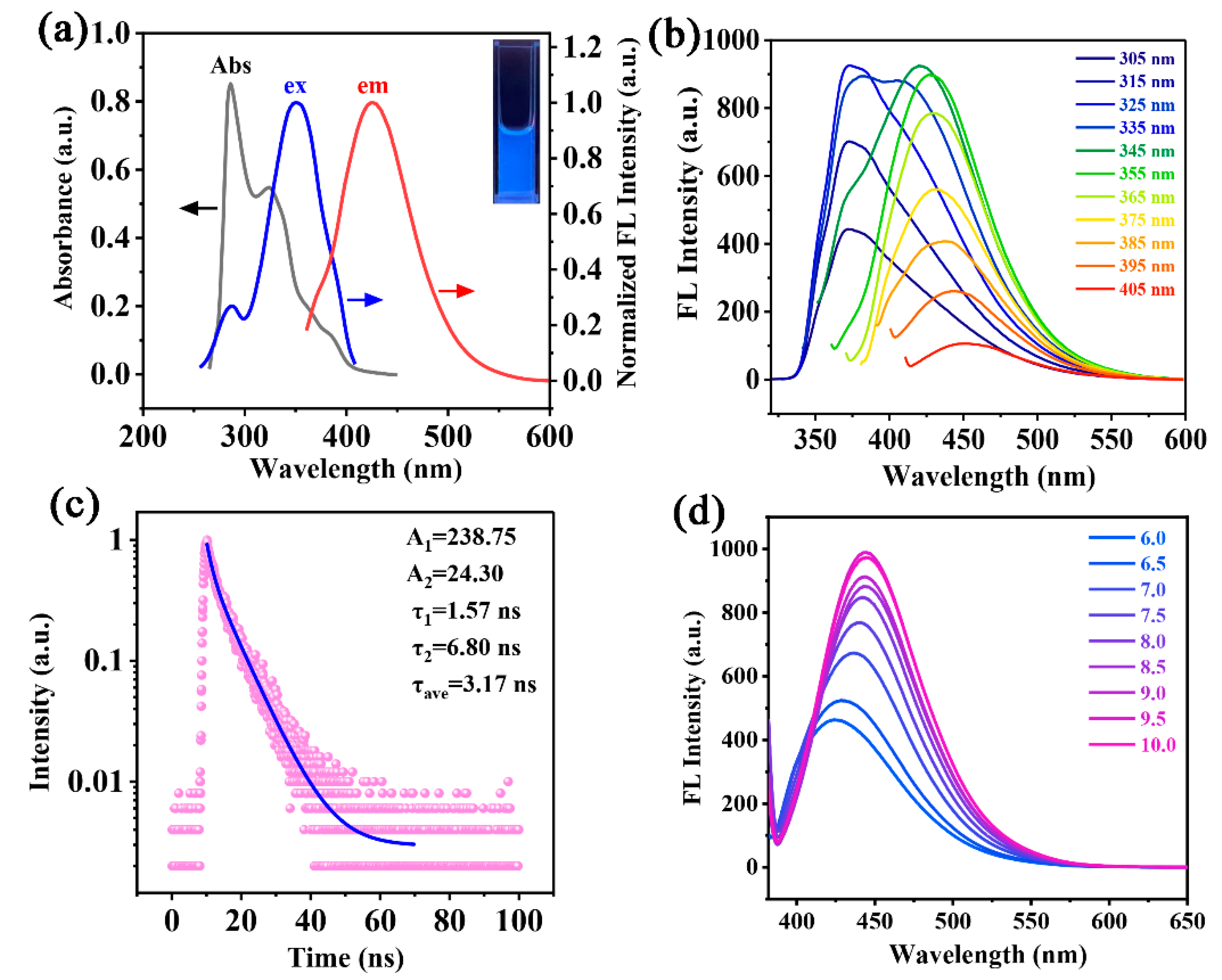 Nanomaterials 12 04306 g003 Nanomaterials 12 04306 g003