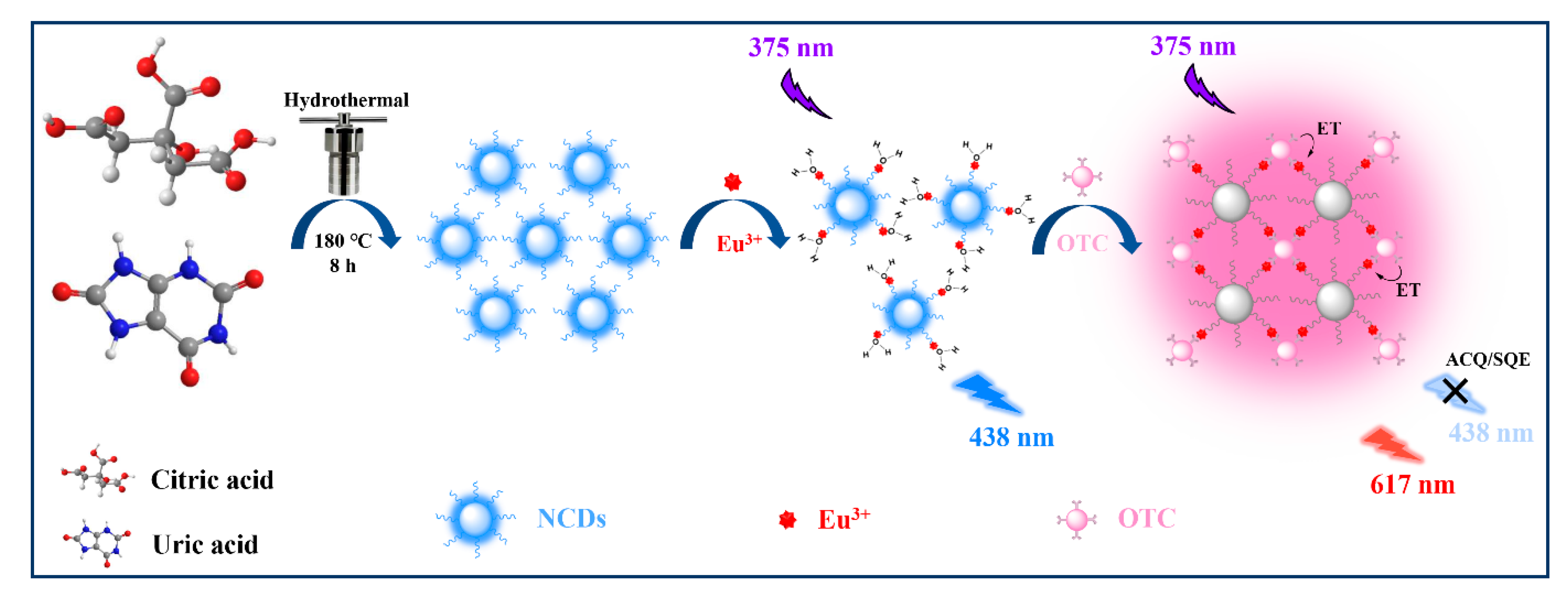 Nanomaterials 12 04306 sch001 Nanomaterials 12 04306 sch001