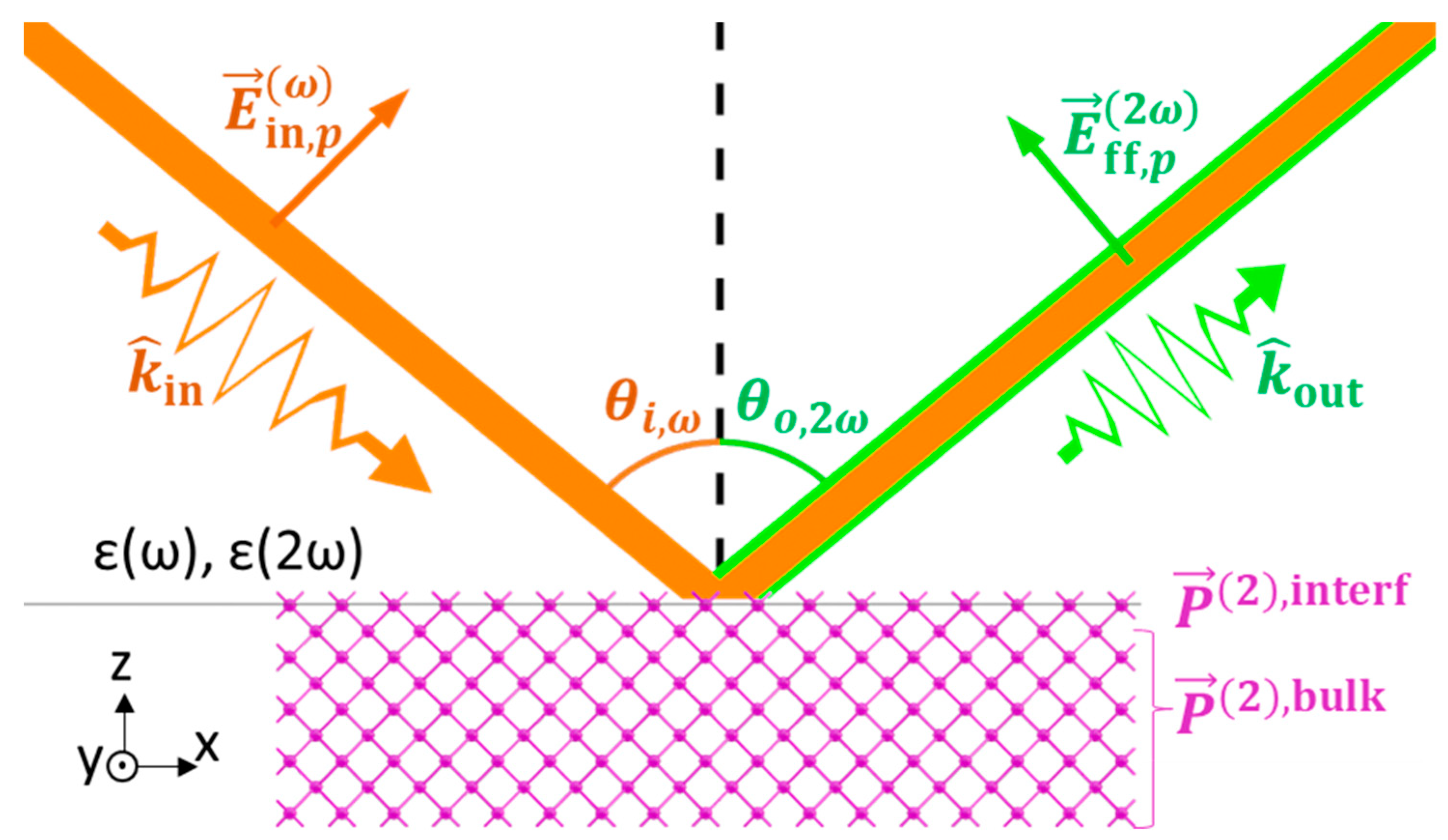 Nanomaterials 12 04307 g001