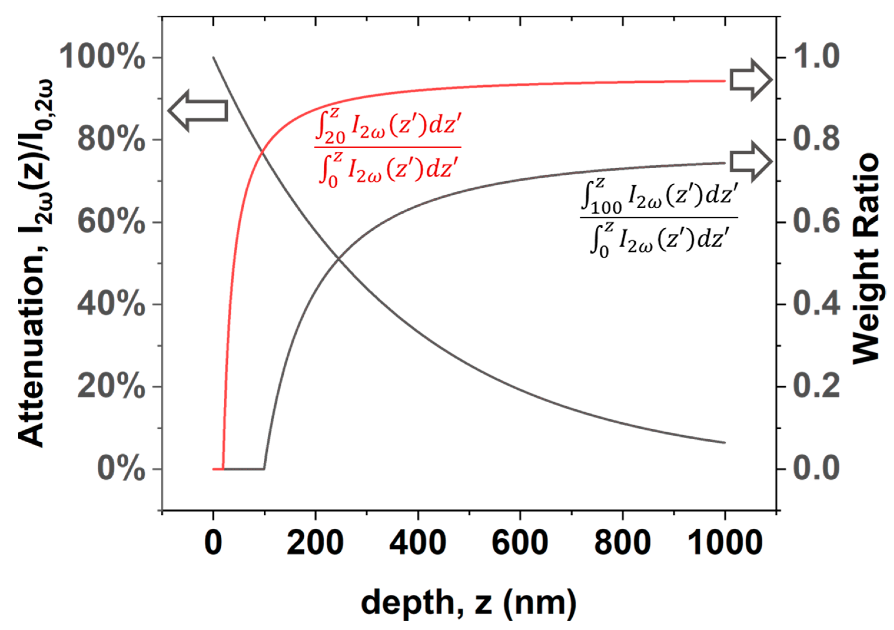 Nanomaterials 12 04307 g011