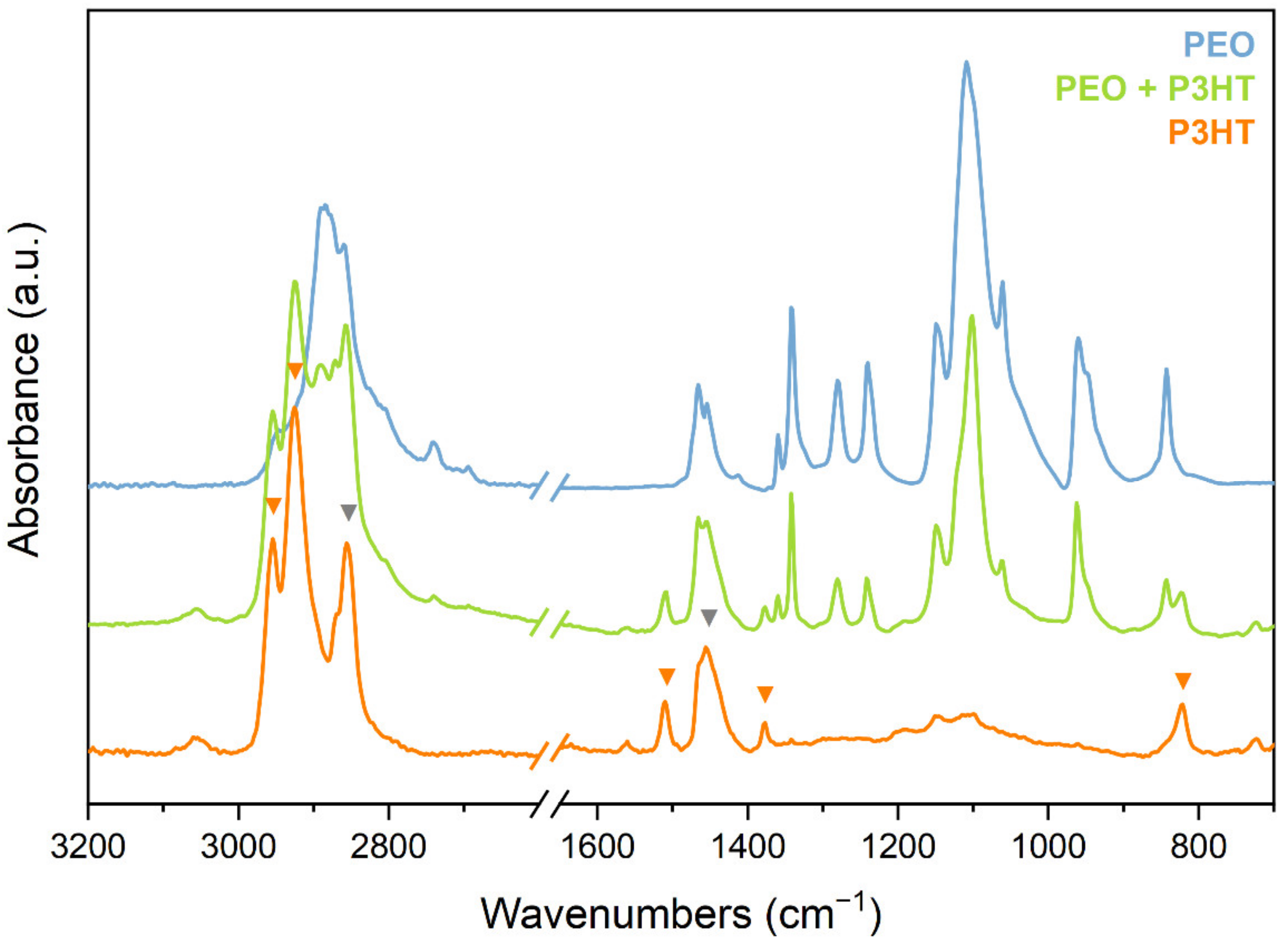 Nanomaterials 12 04308 g003