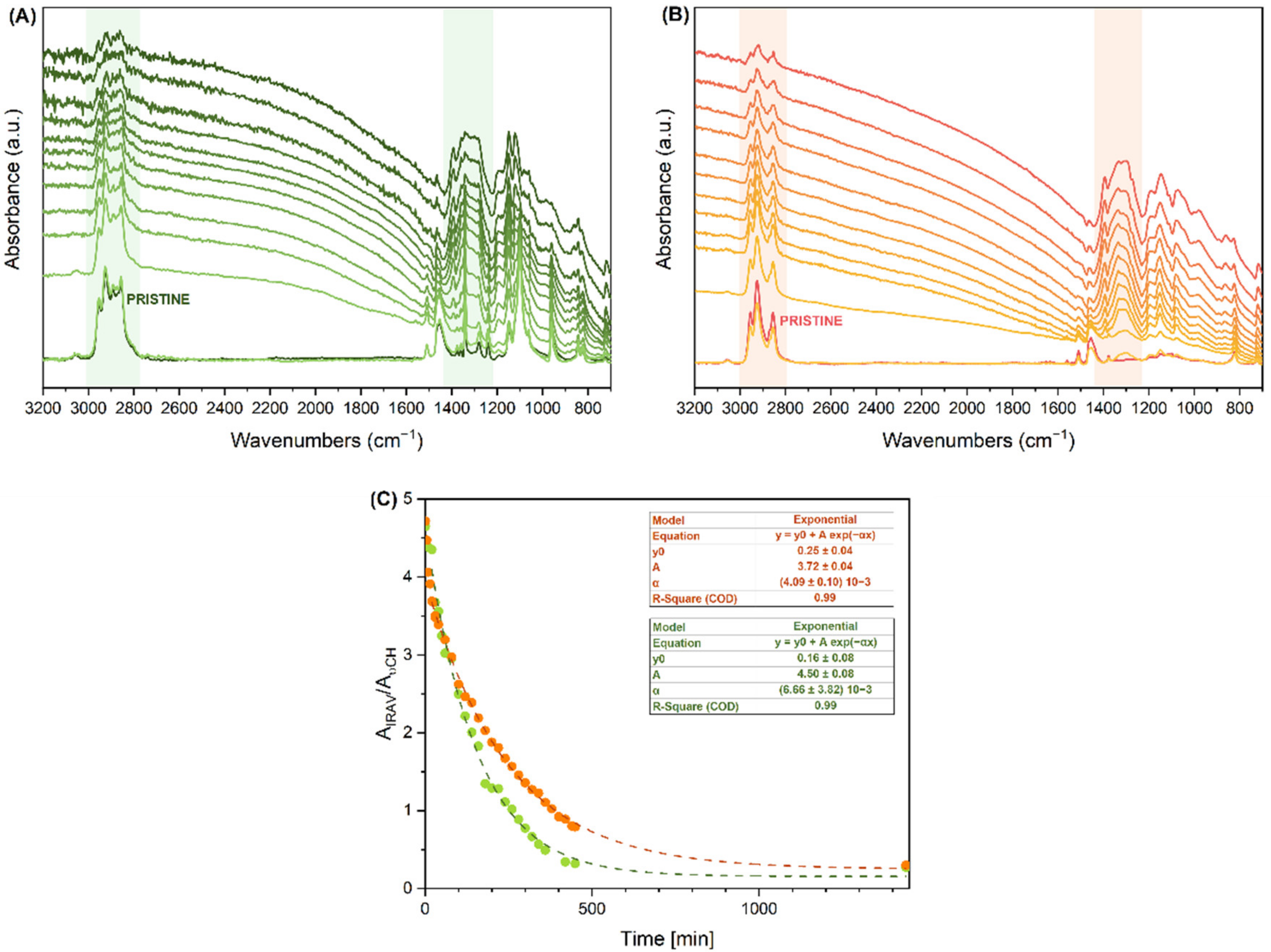 Nanomaterials 12 04308 g008