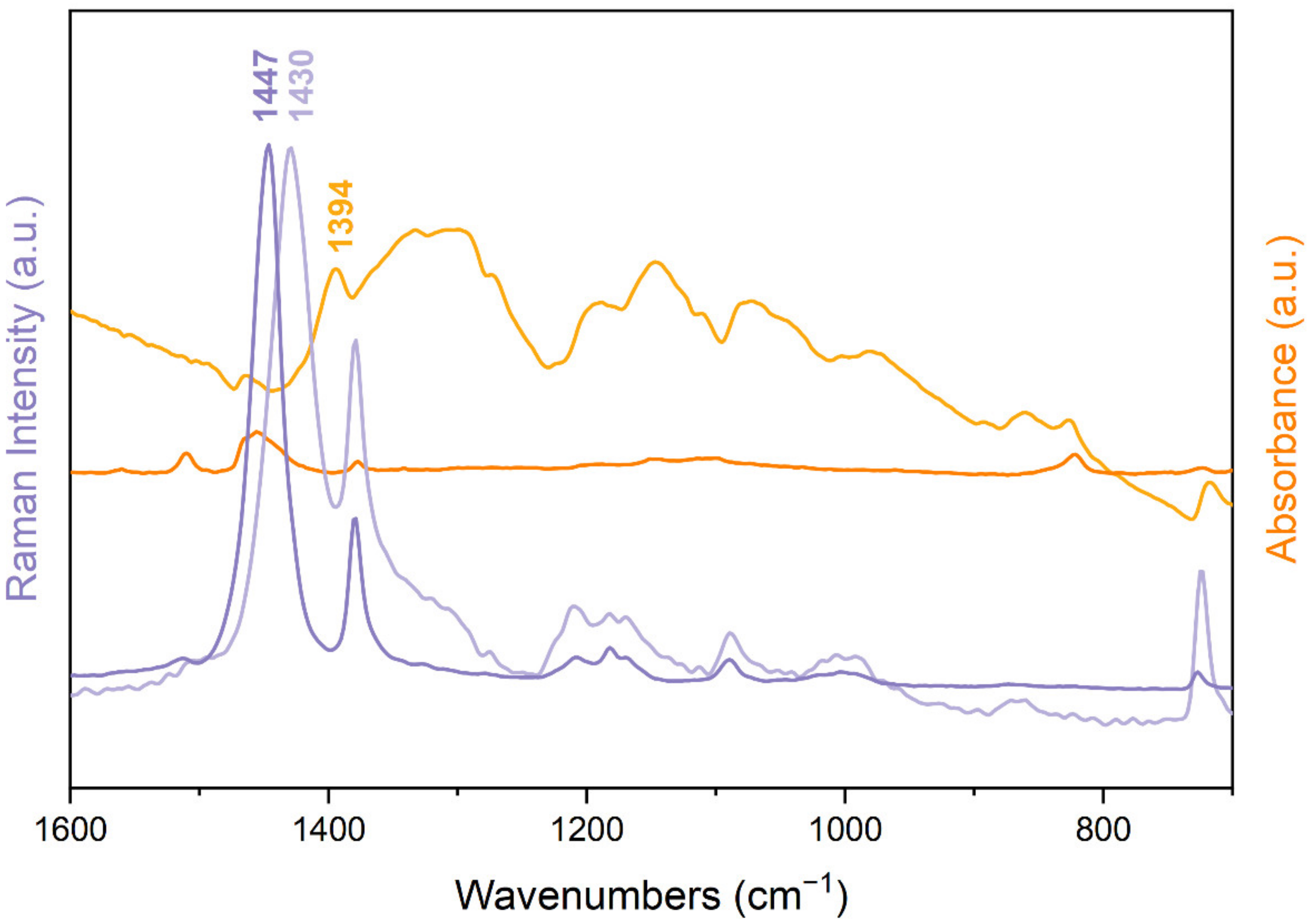 Nanomaterials 12 04308 g009